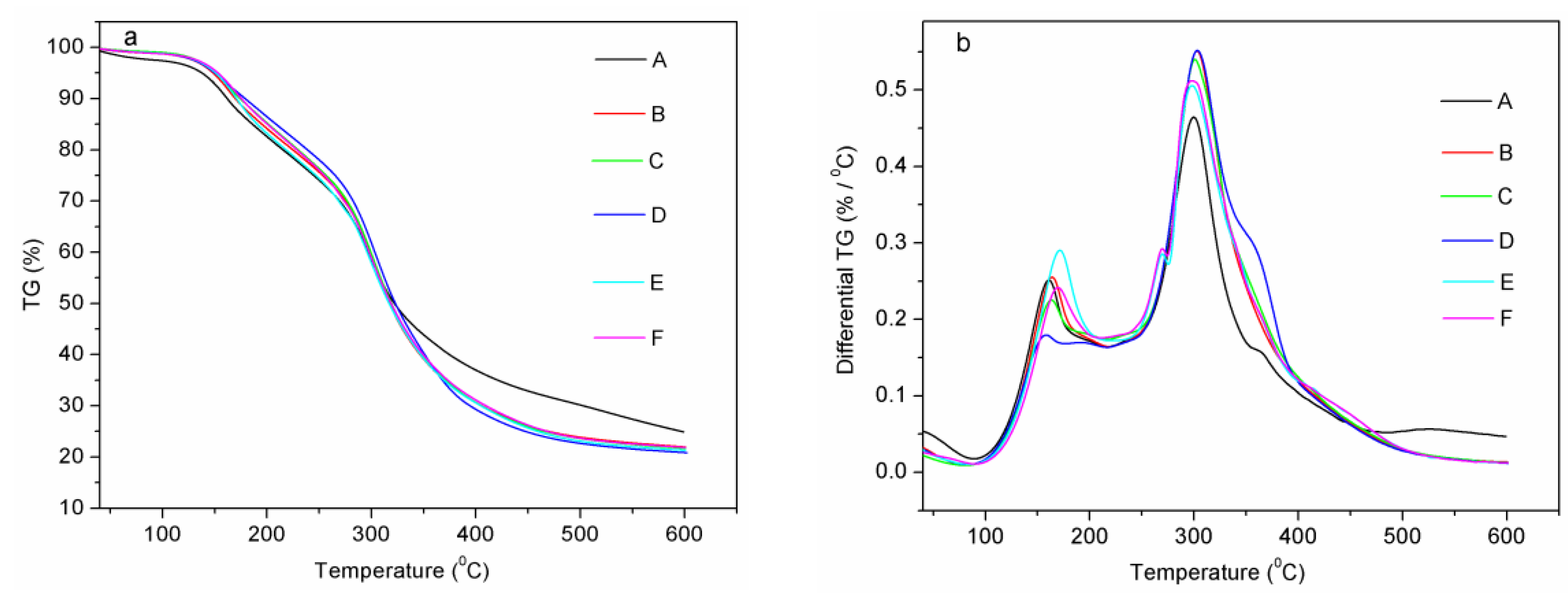 Materials 09 00193 g004 1024