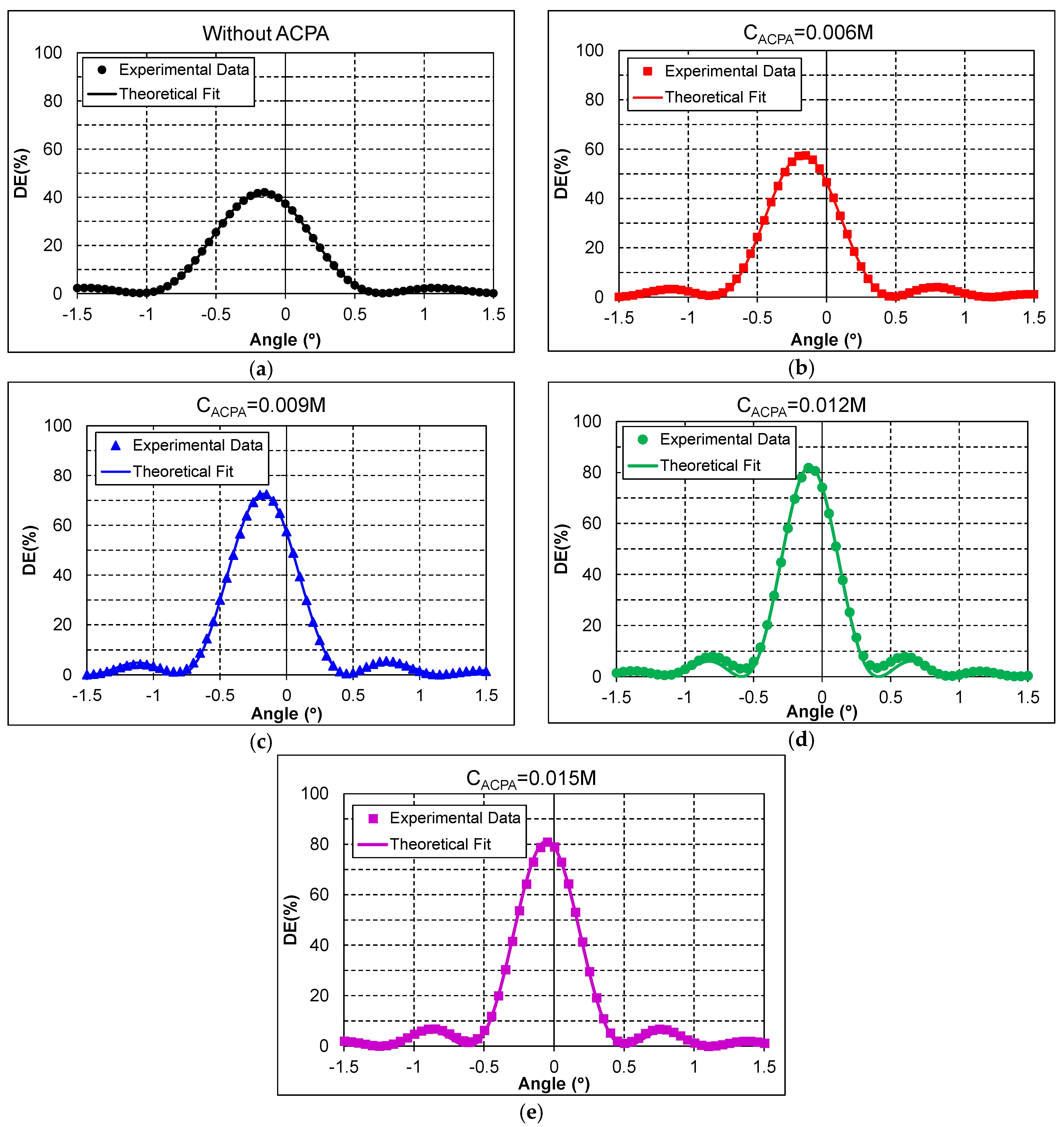Materials 09 00194 g004 1024