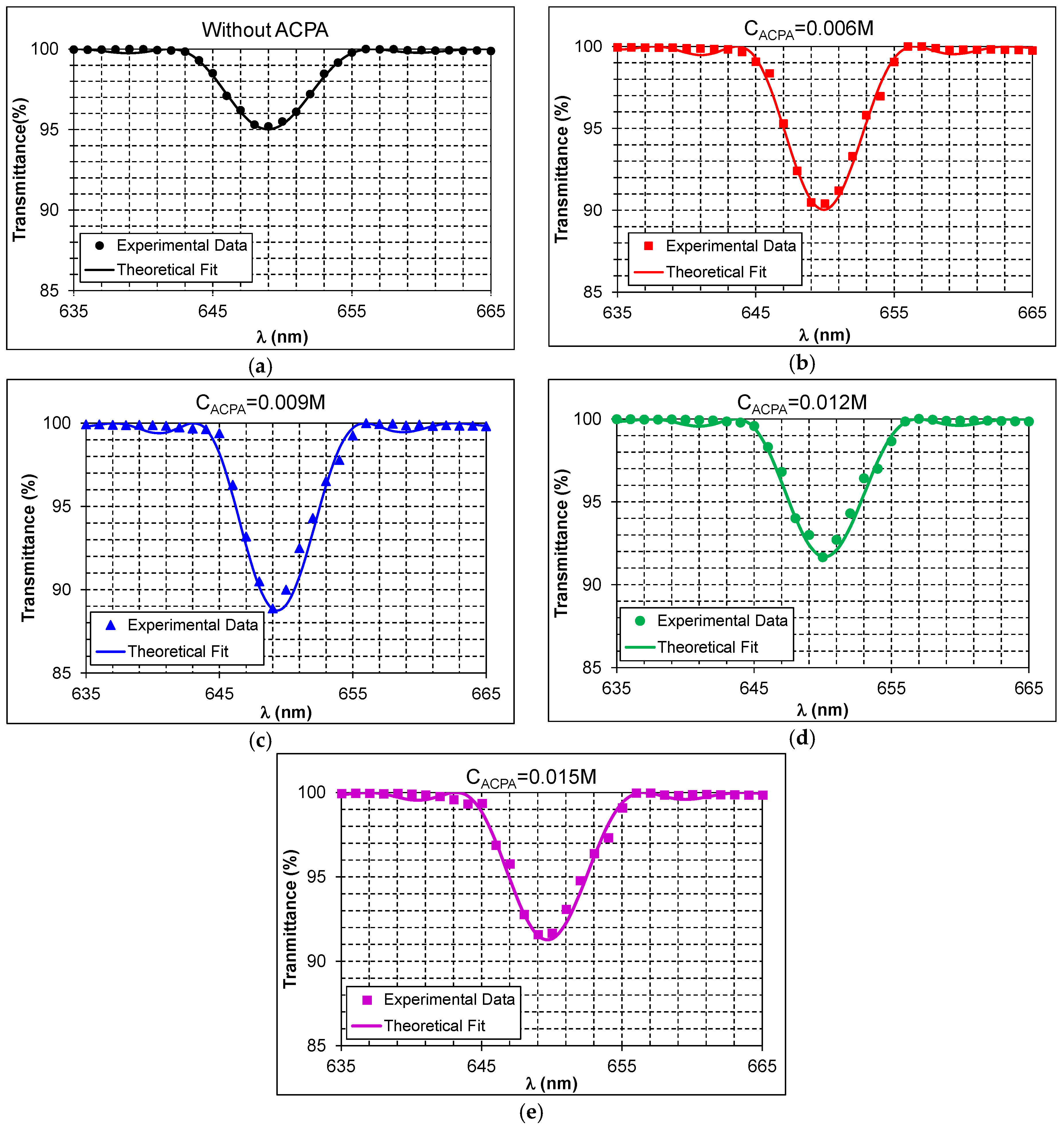 Materials 09 00194 g005 1024