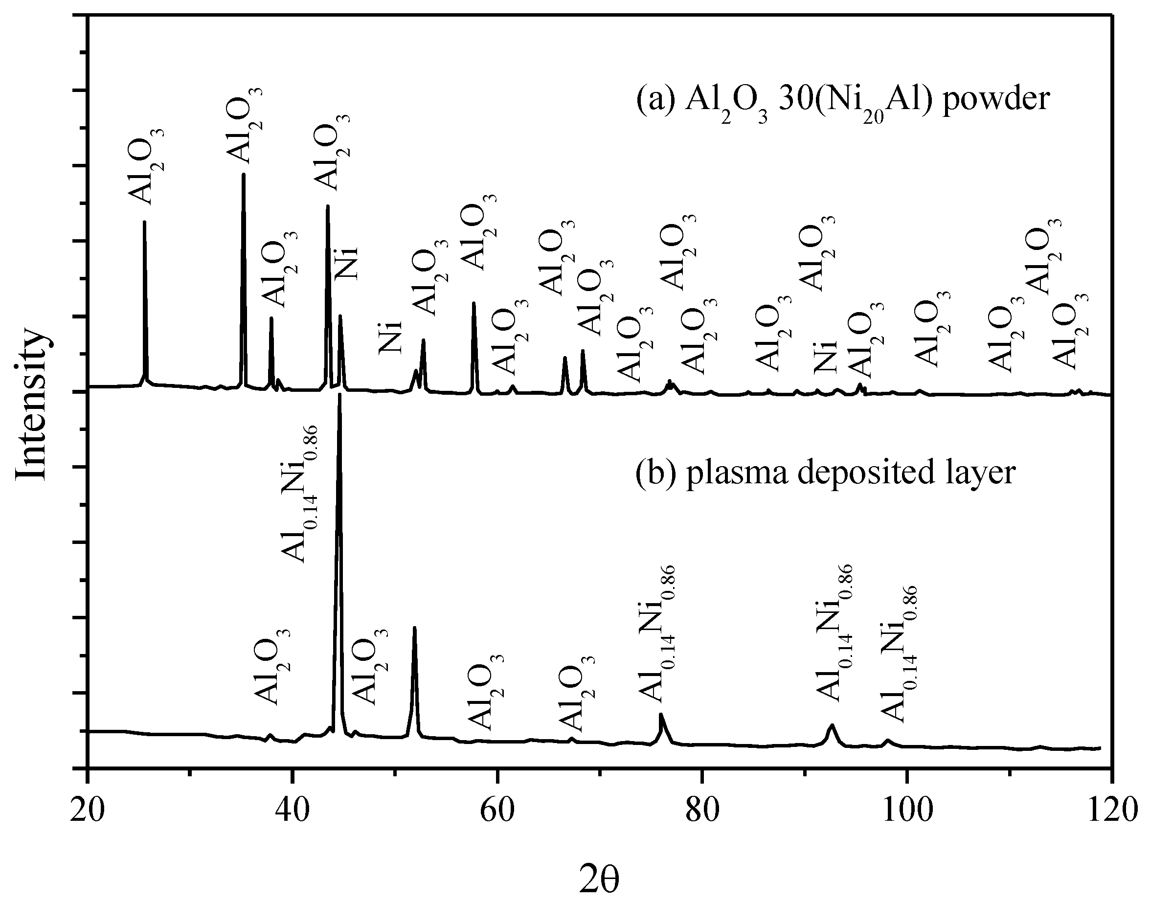 Materials 09 00204 g003 1024