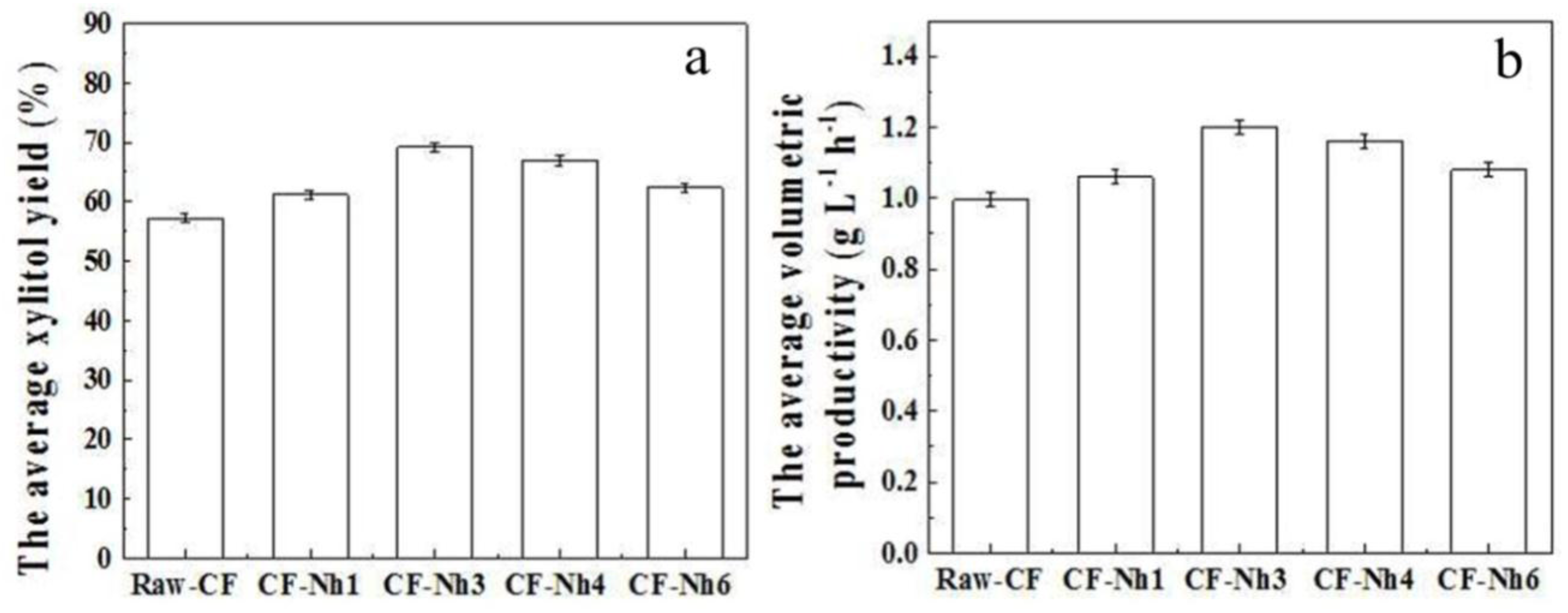 Materials 09 00206 g005