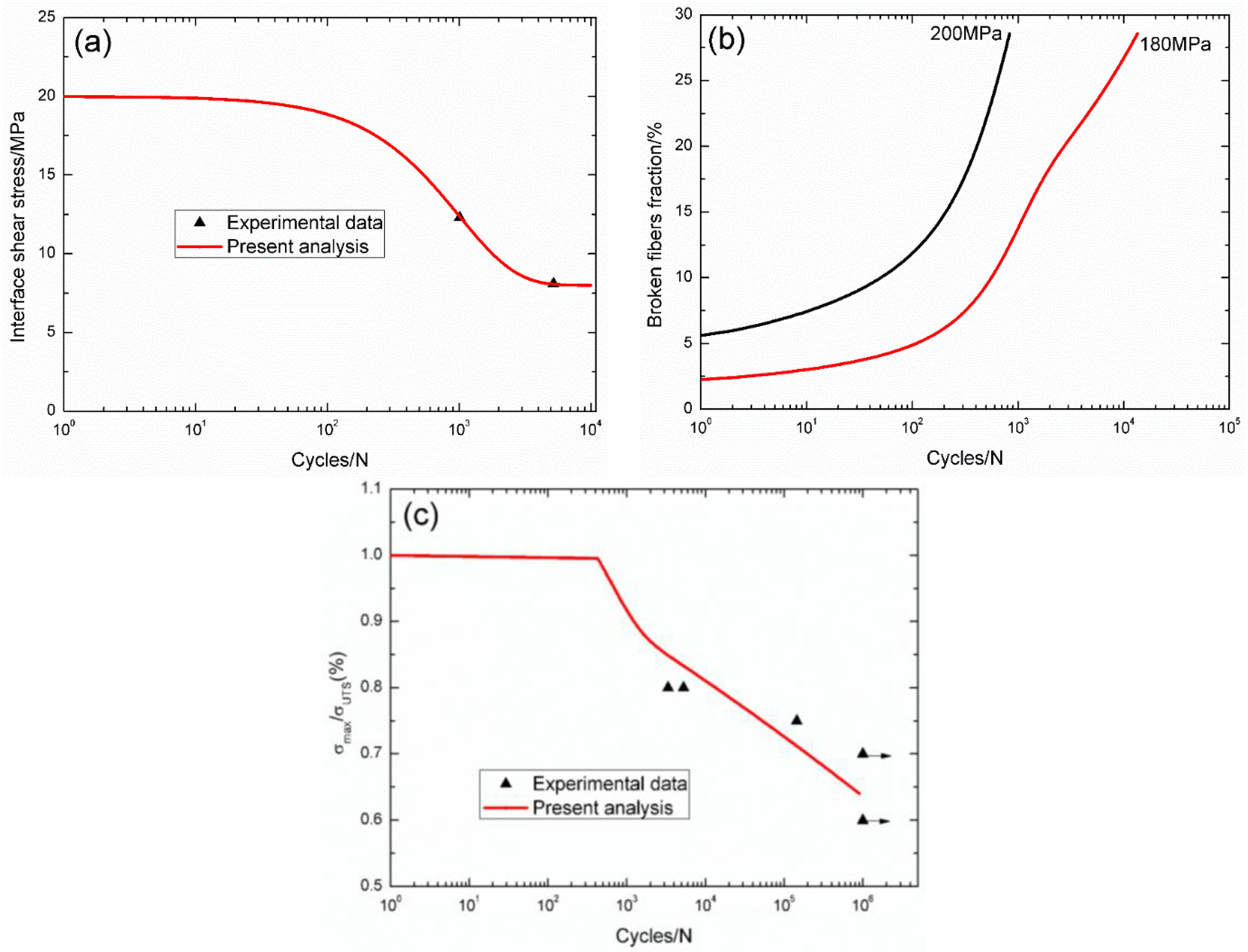 Materials 09 00207 g007