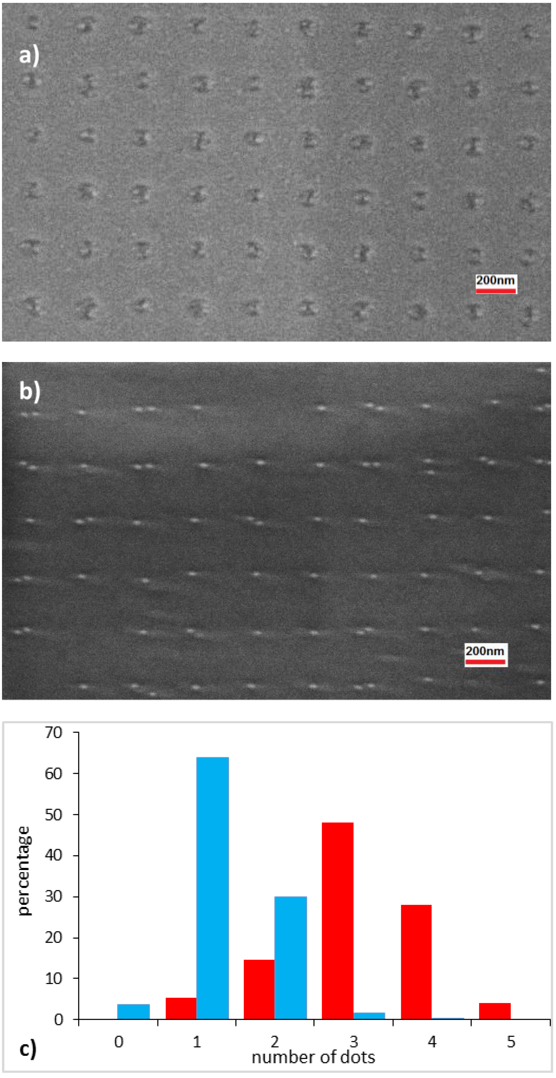 Materials 09 00208 g007