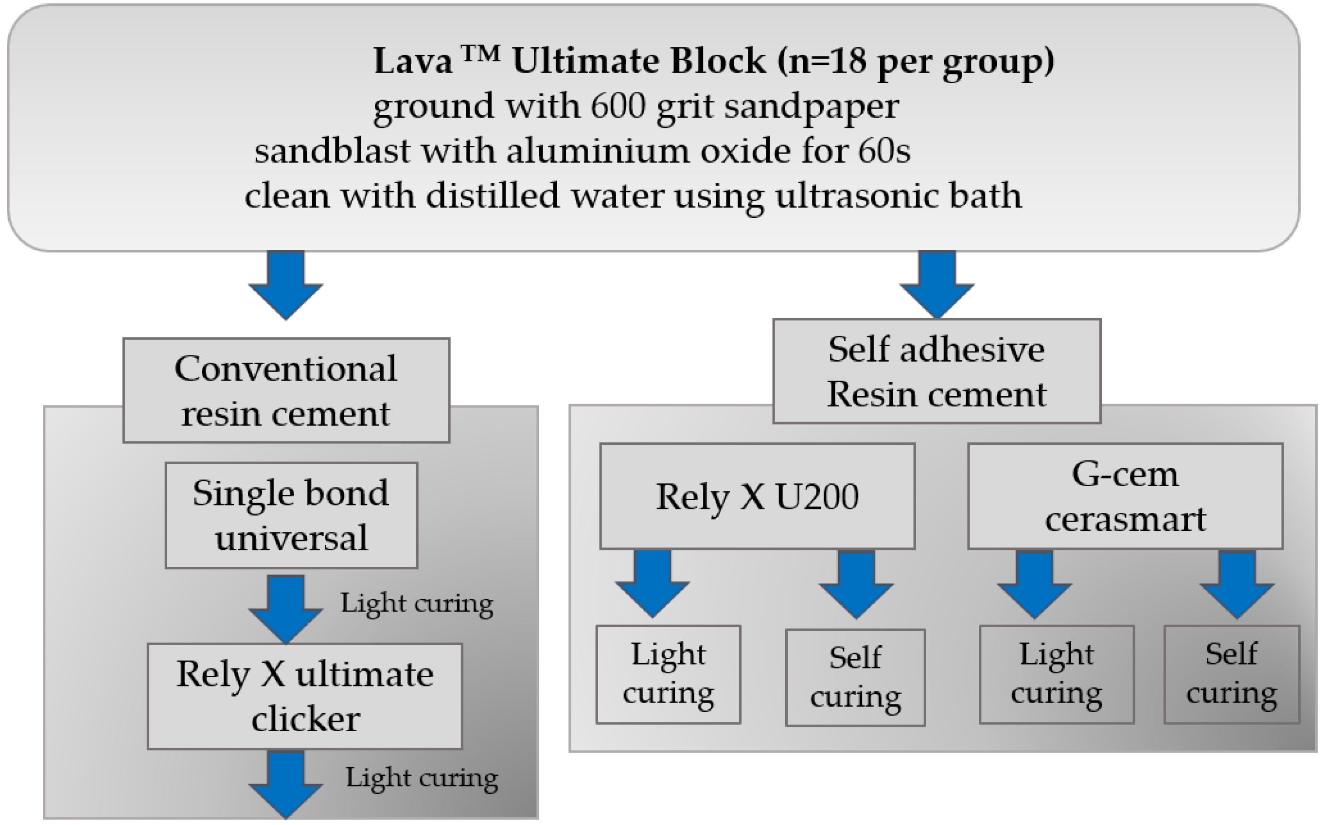 Materials Free FullText Effect of Curing Mode on Shear Bond