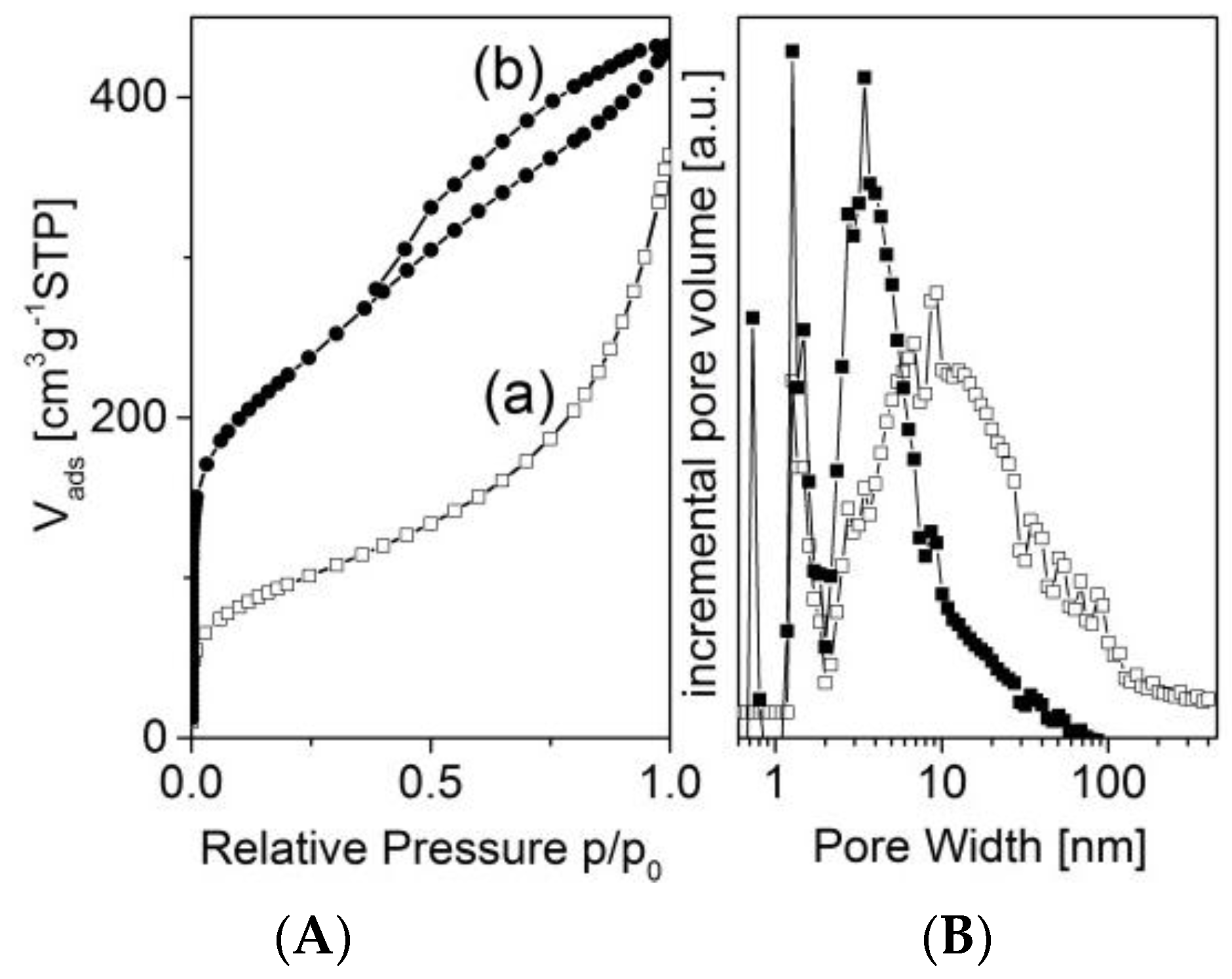 Materials 09 00214 g002 1024