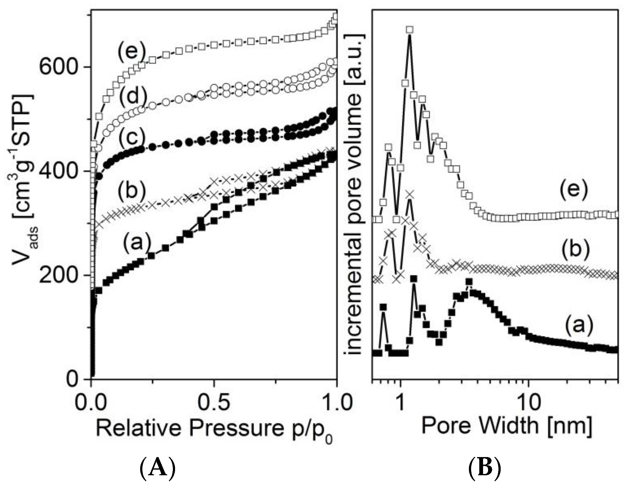 Materials 09 00214 g005 1024