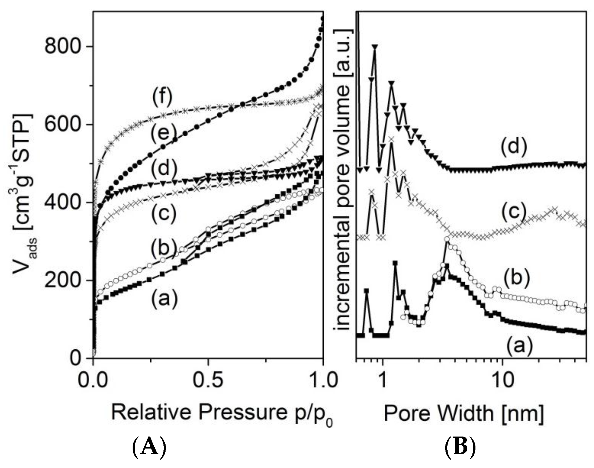 Materials 09 00214 g006 1024
