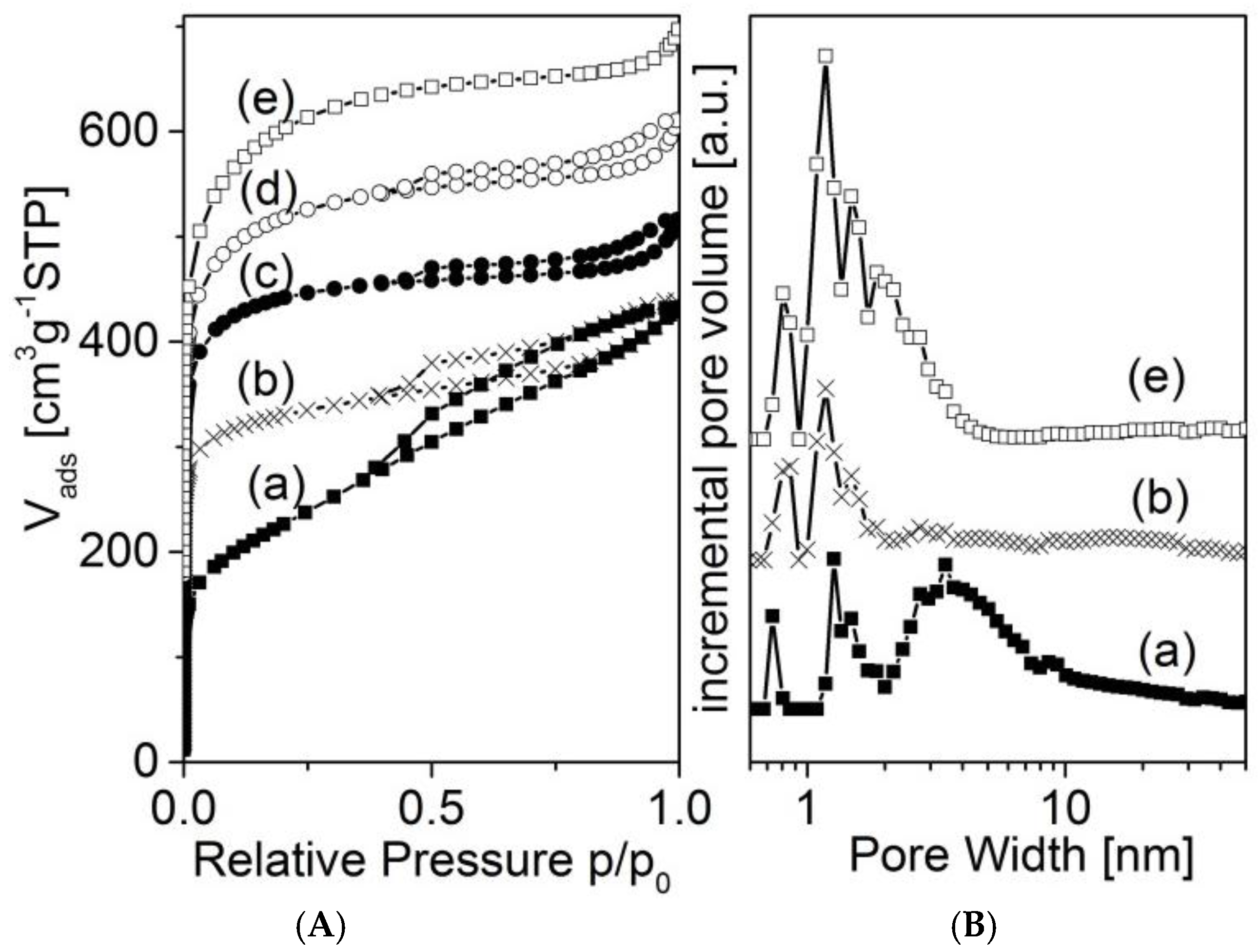 Materials 09 00214 g010 1024