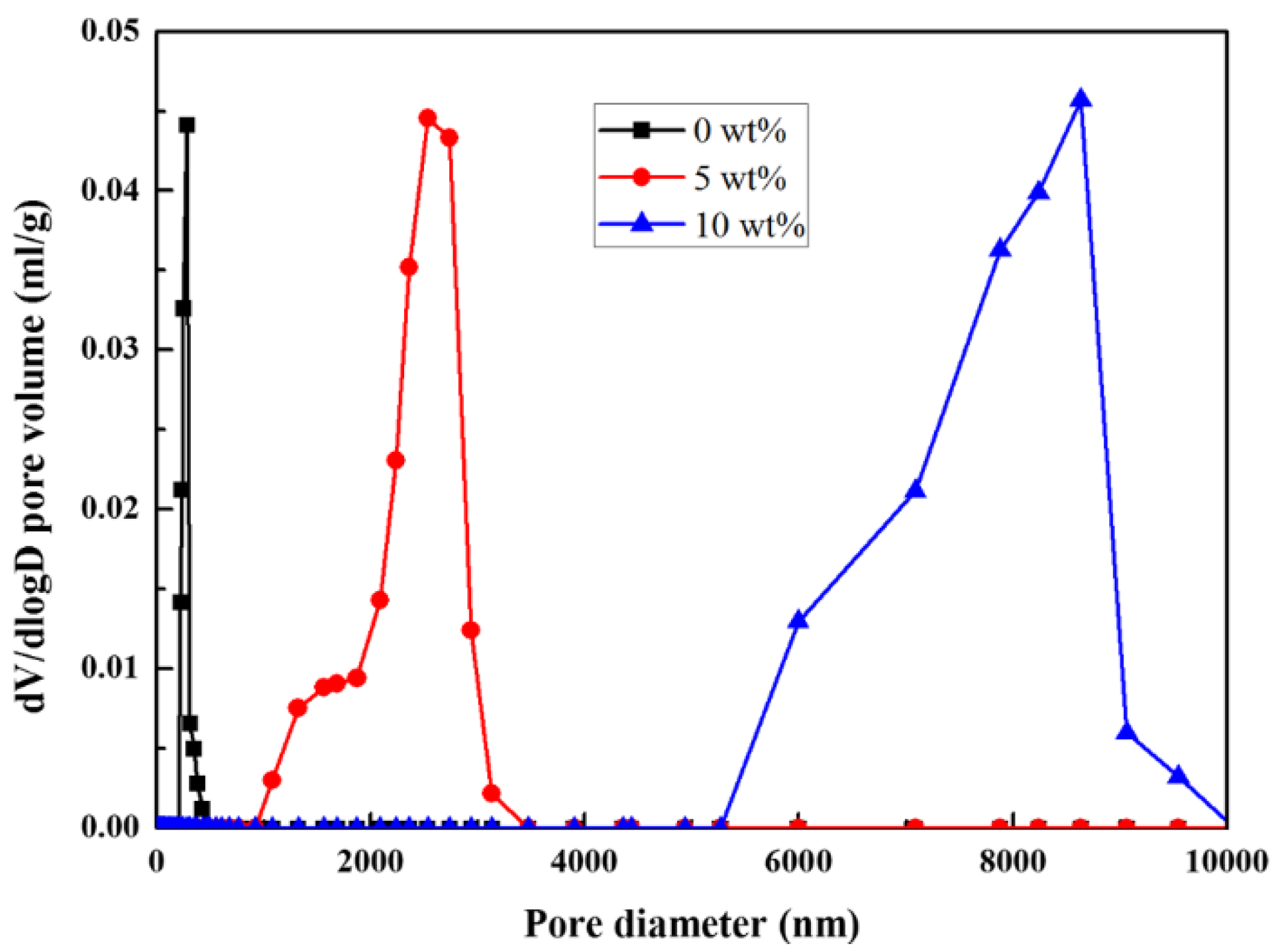 Materials 09 00218 g003