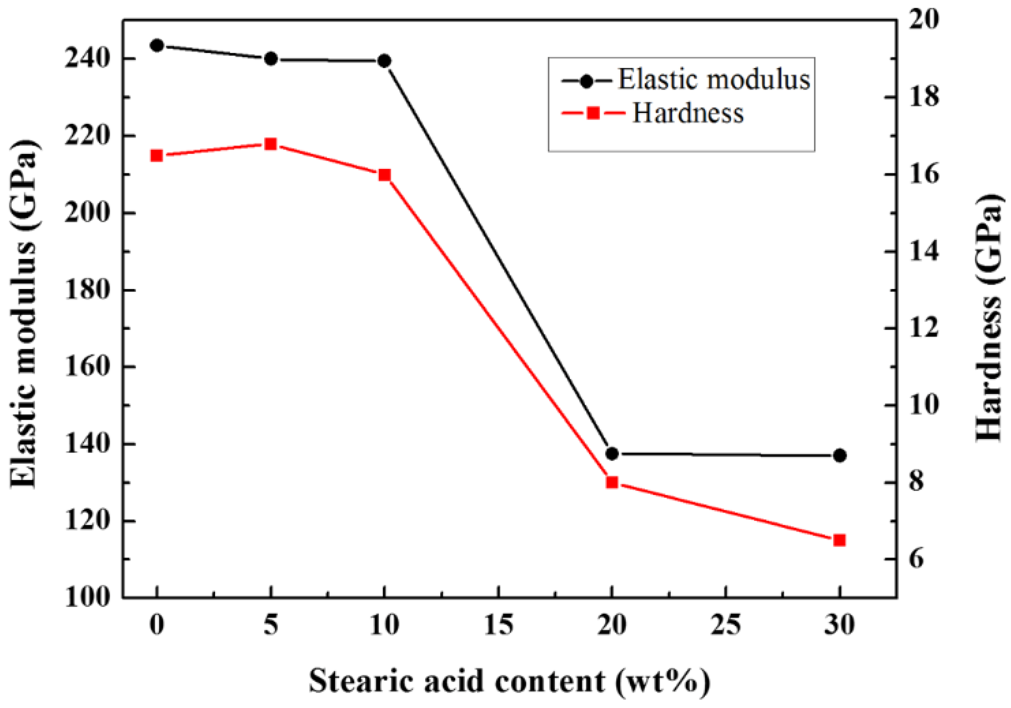 Materials 09 00218 g004