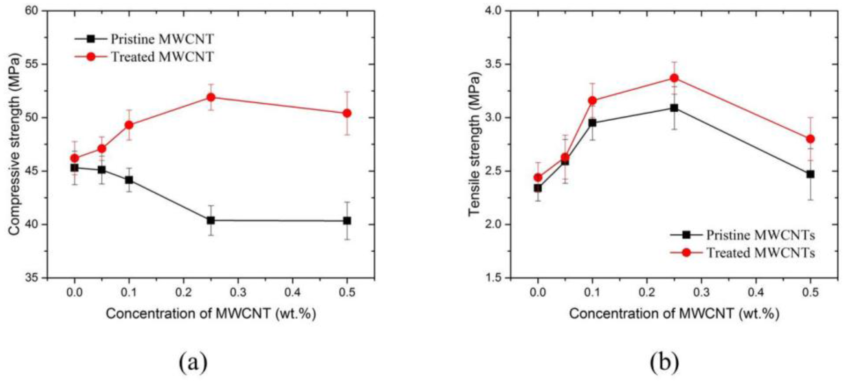 Materials 09 00220 g008 1024