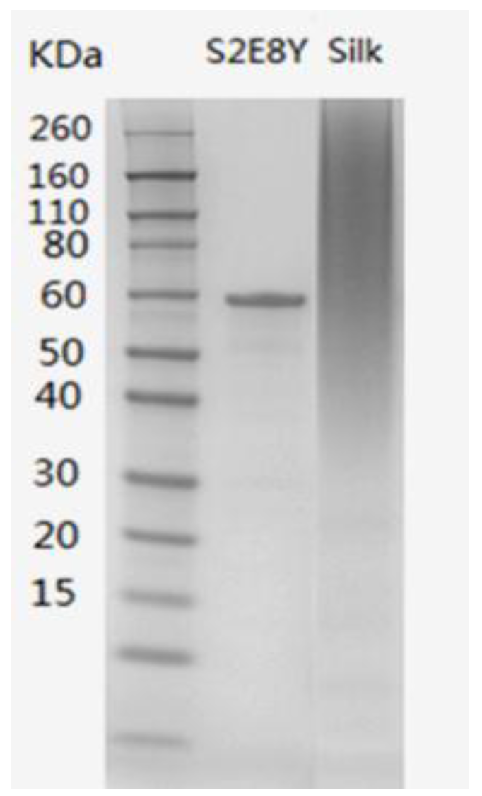 Materials 09 00221 g001