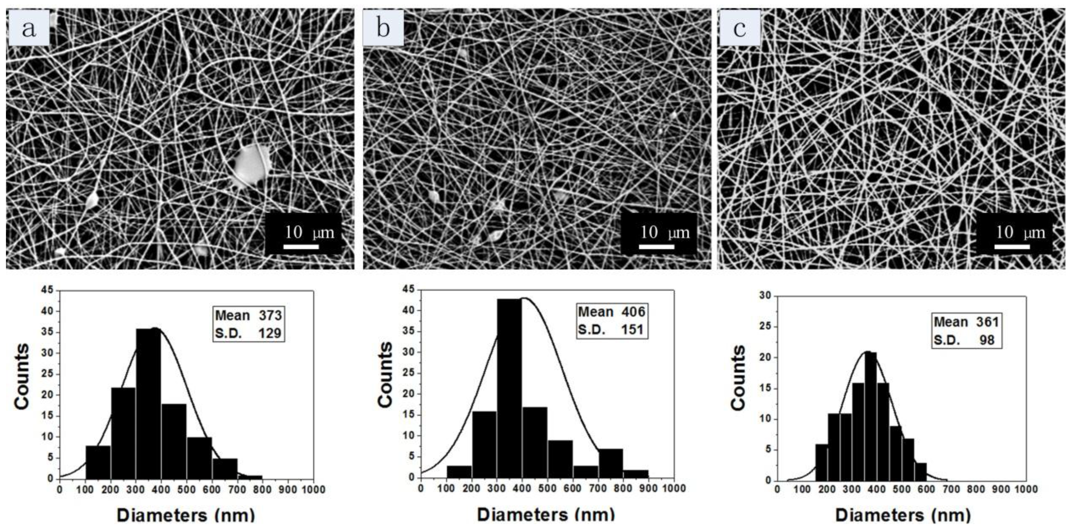 Materials 09 00221 g004