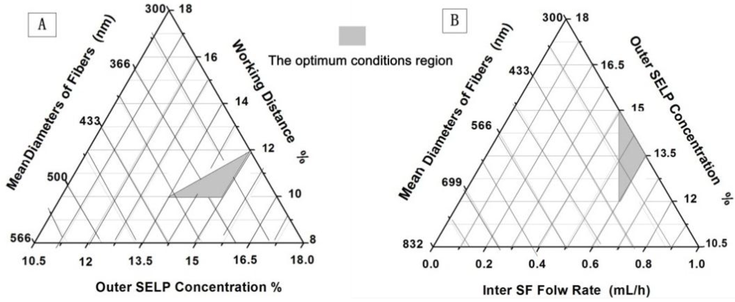 Materials 09 00221 g006