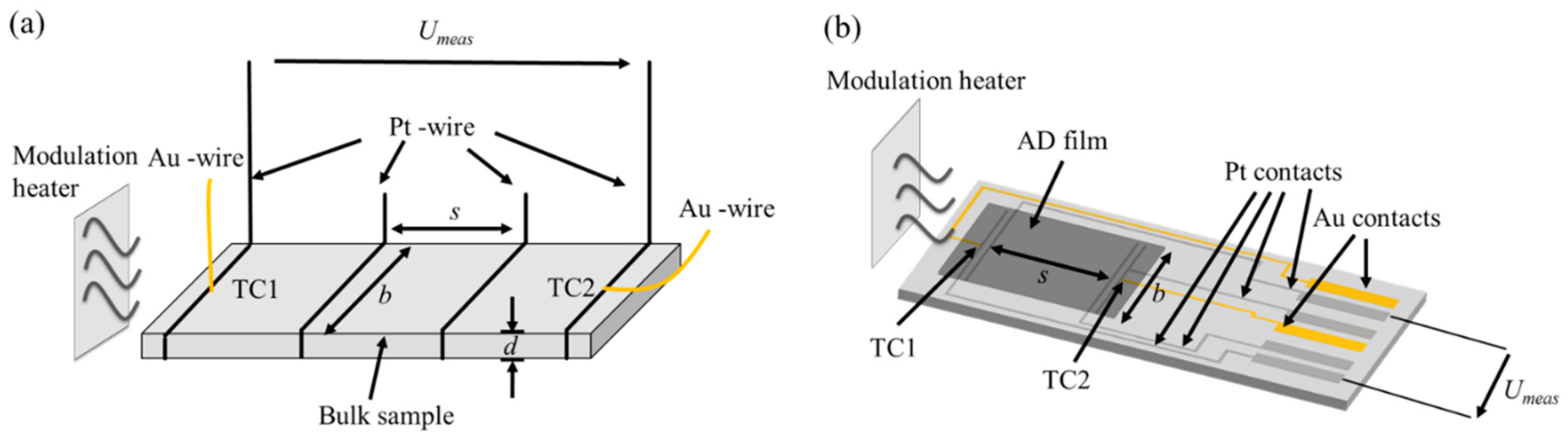 Materials 09 00227 g002 1024