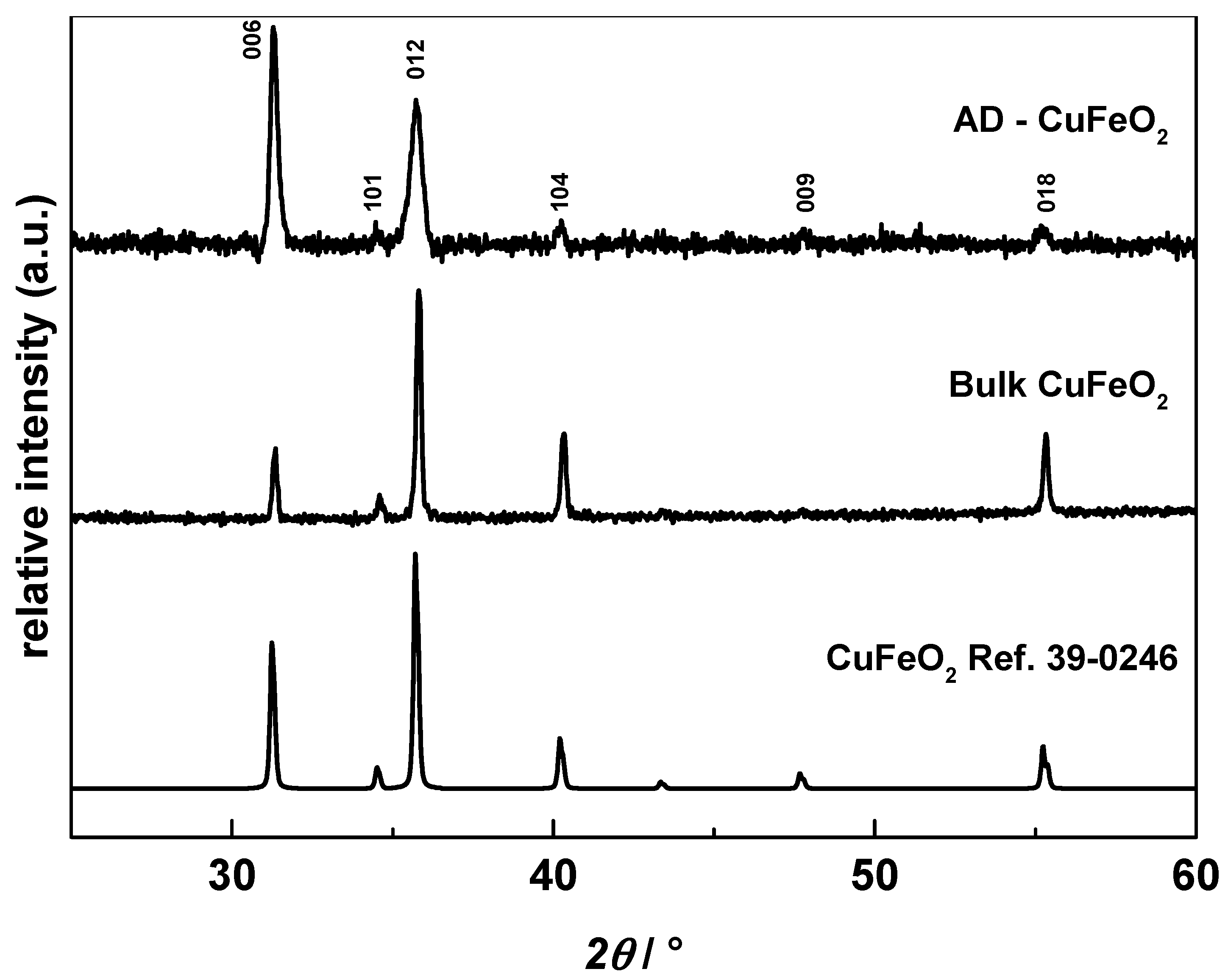 Materials 09 00227 g004 1024