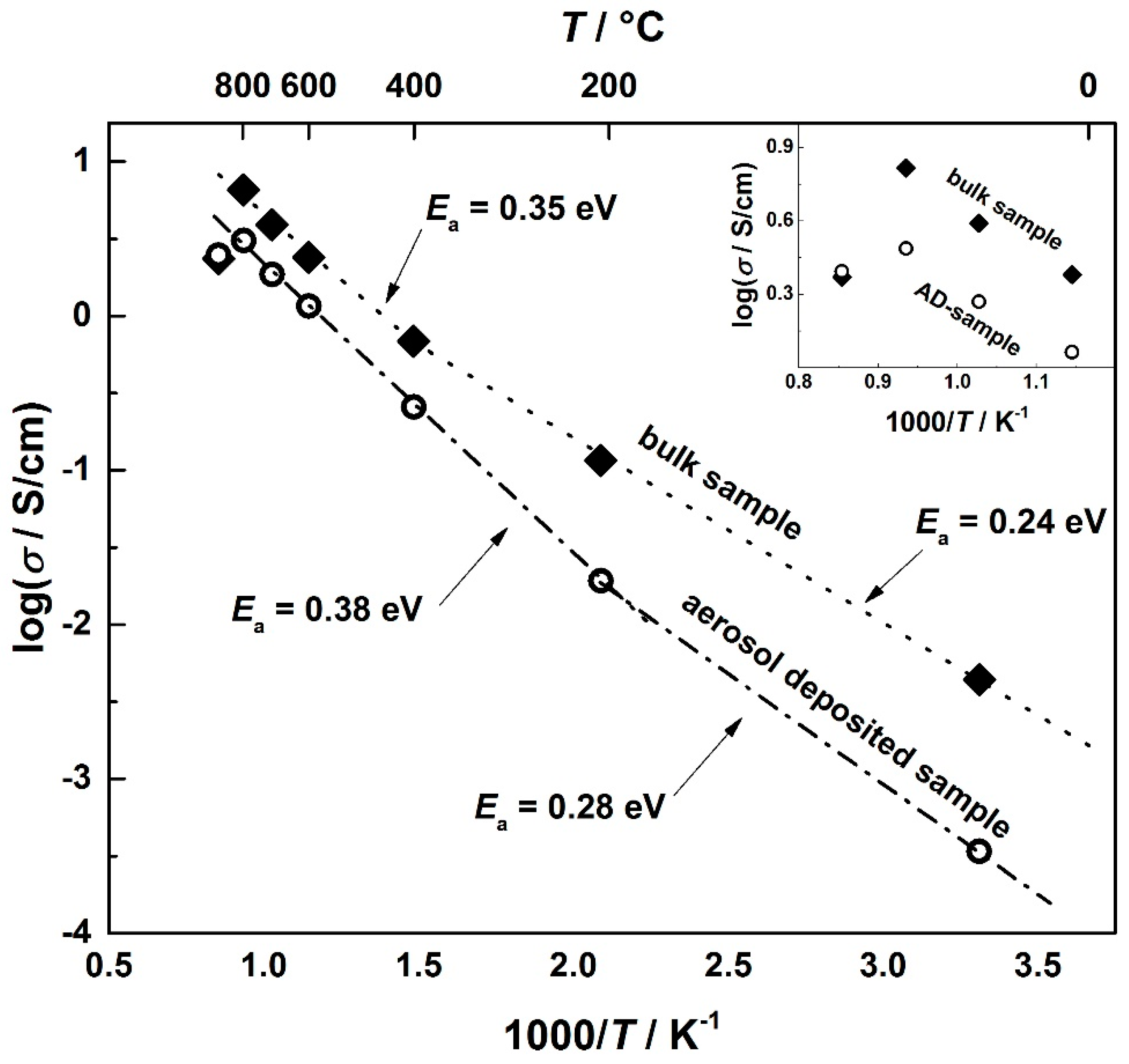 Materials 09 00227 g006 1024