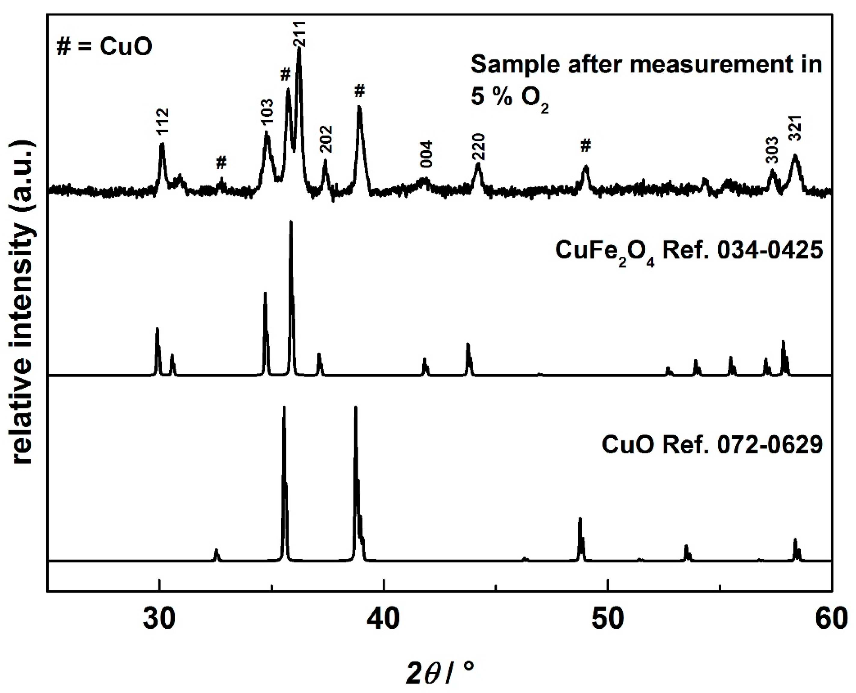 Materials 09 00227 g009 1024