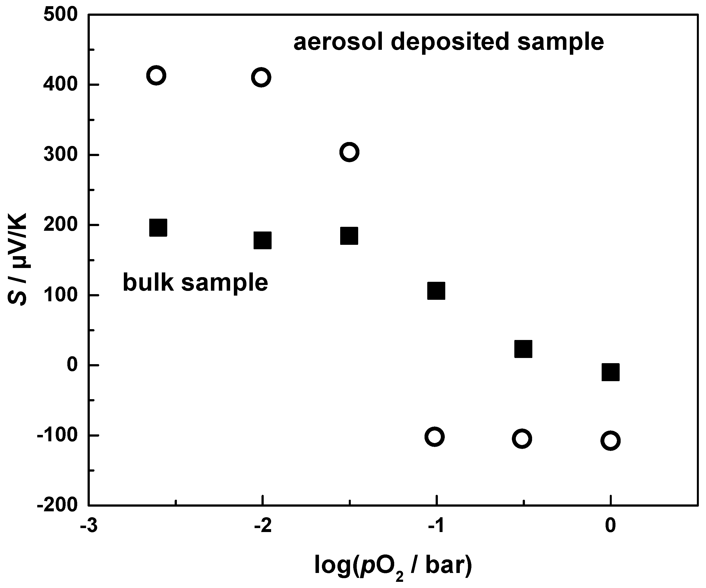 Materials 09 00227 g010 1024