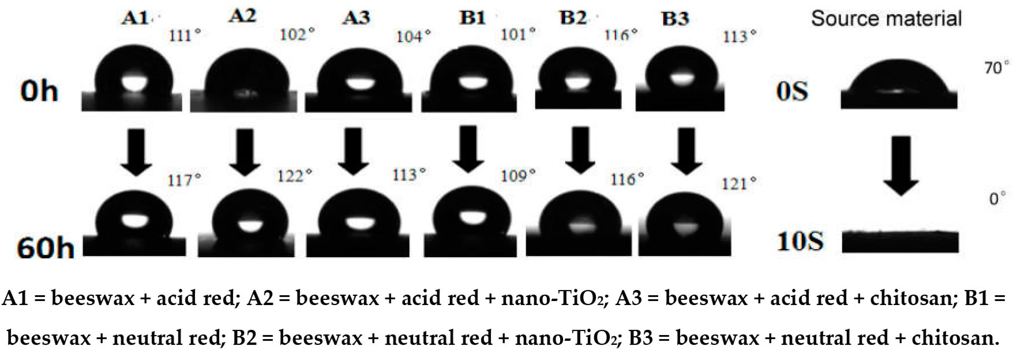 Materials 09 00230 g006