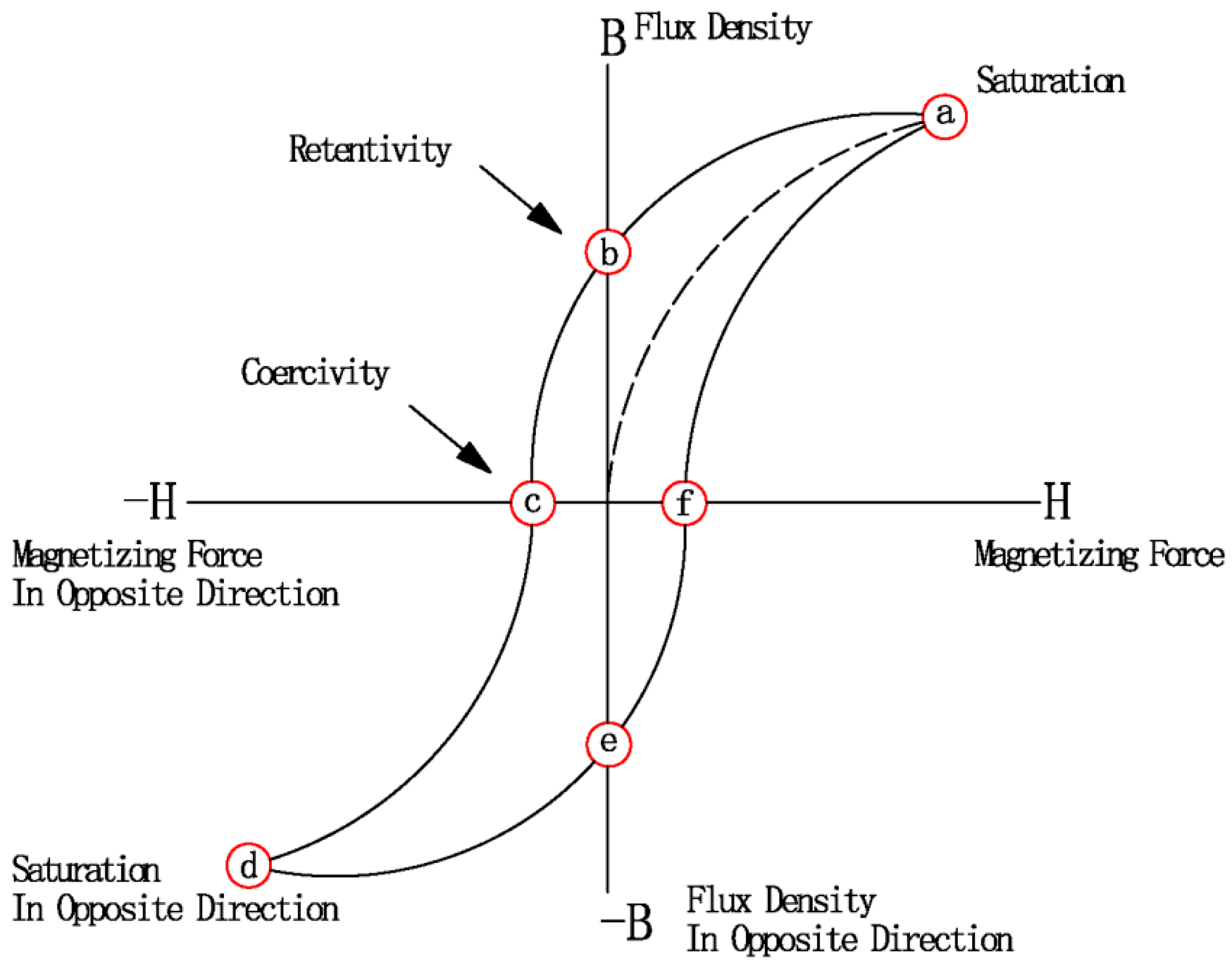 Materials Free FullText Review on MicrowaveMatter Interaction Fundamentals and Efficient