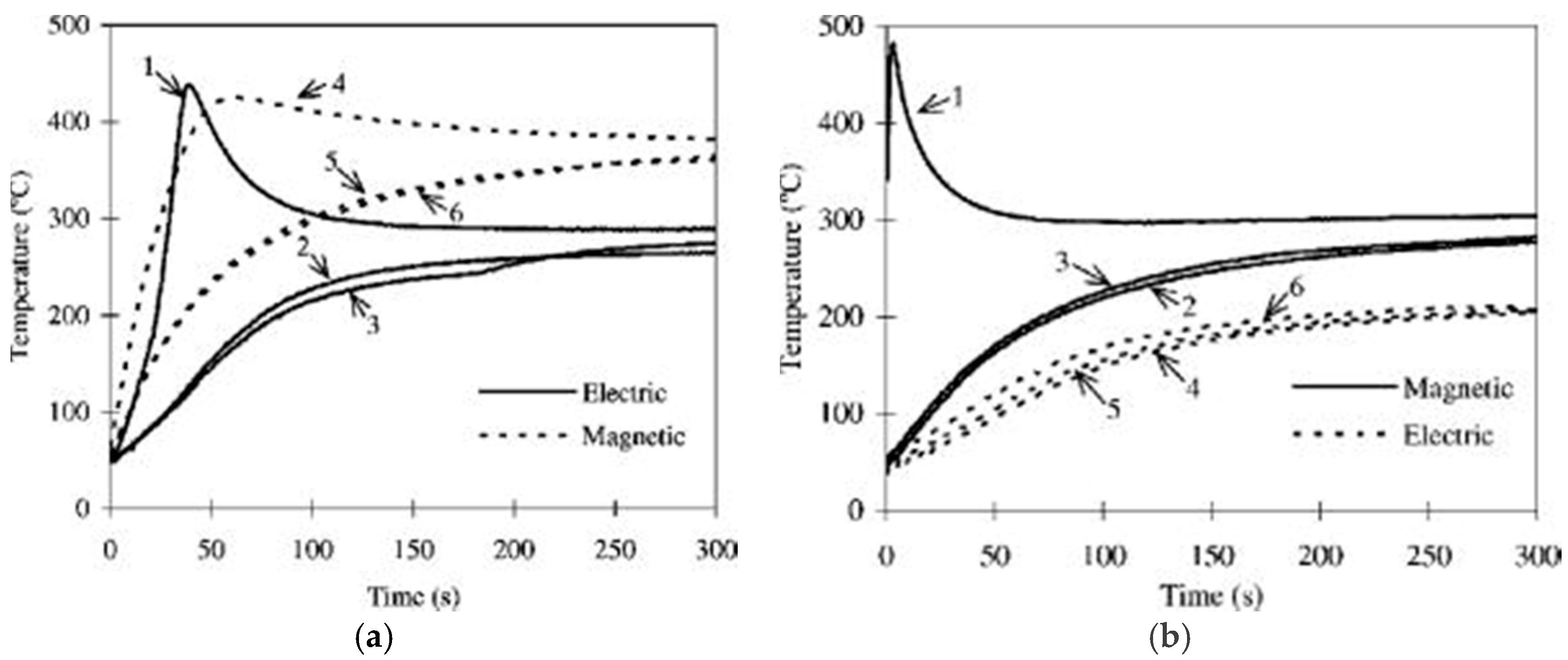 Materials Free FullText Review on MicrowaveMatter Interaction Fundamentals and Efficient