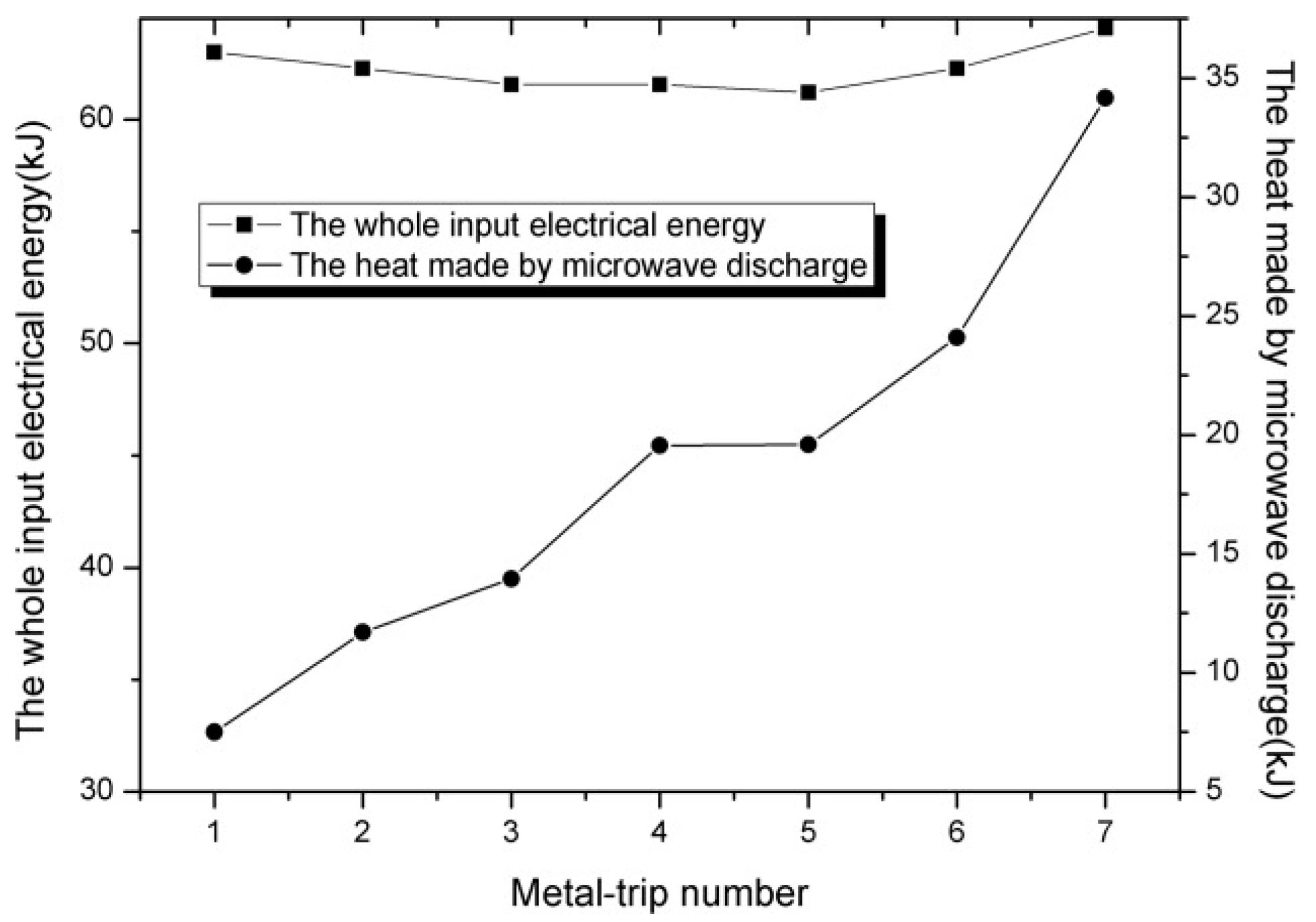 Materials Free FullText Review on MicrowaveMatter Interaction Fundamentals and Efficient