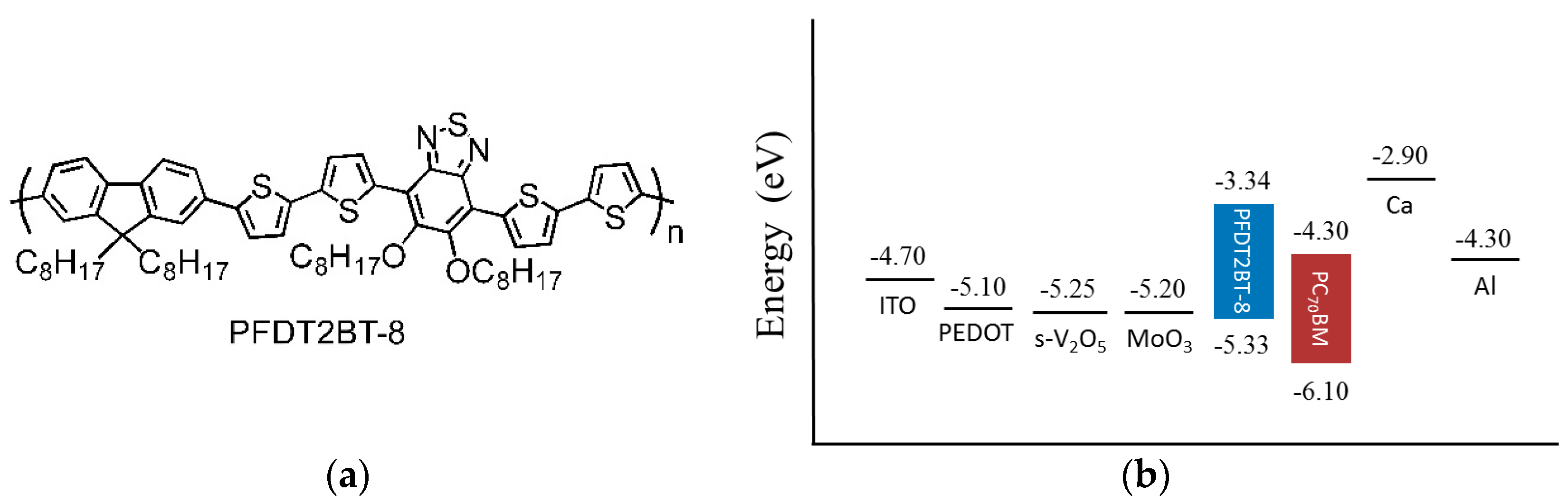 Materials 09 00235 g001