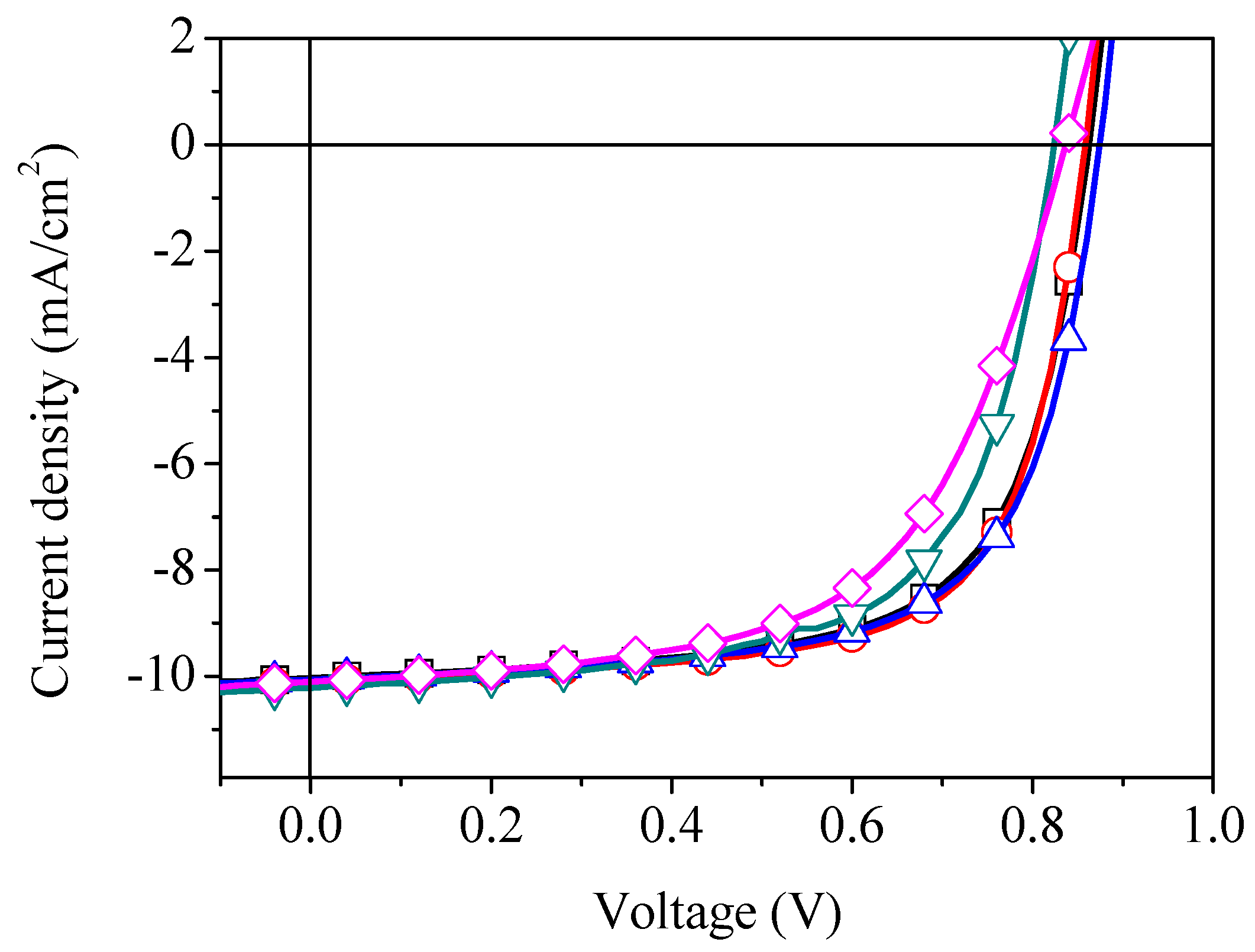 Materials 09 00235 g003