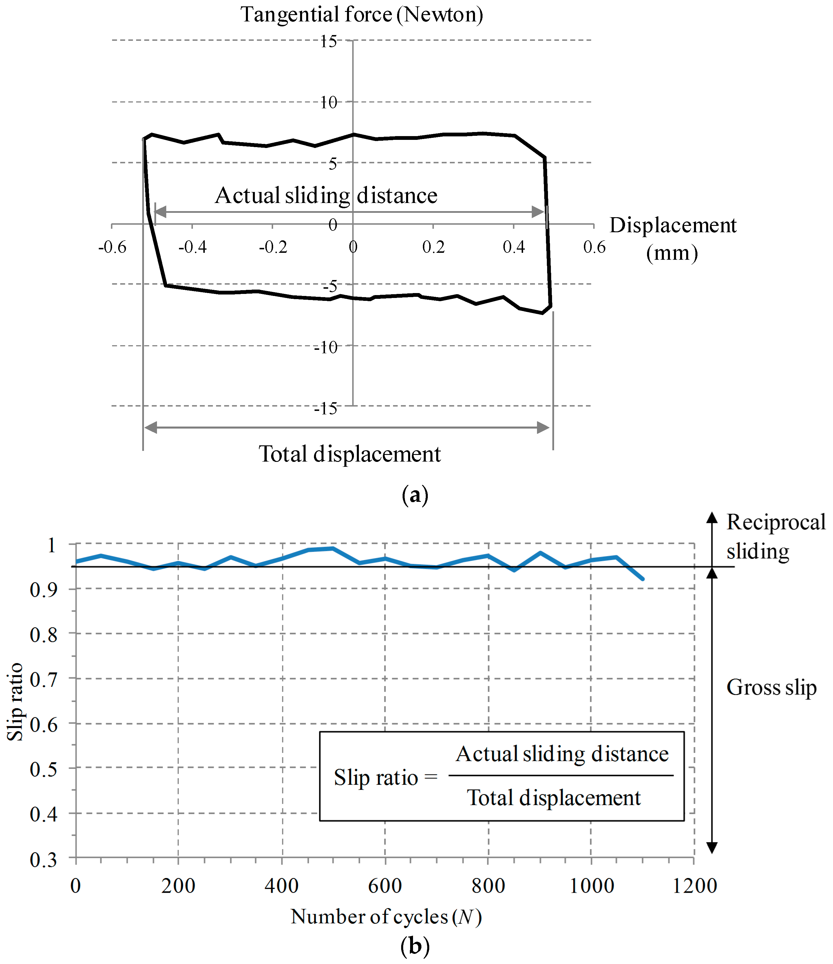 Materials 09 00237 g003 1024
