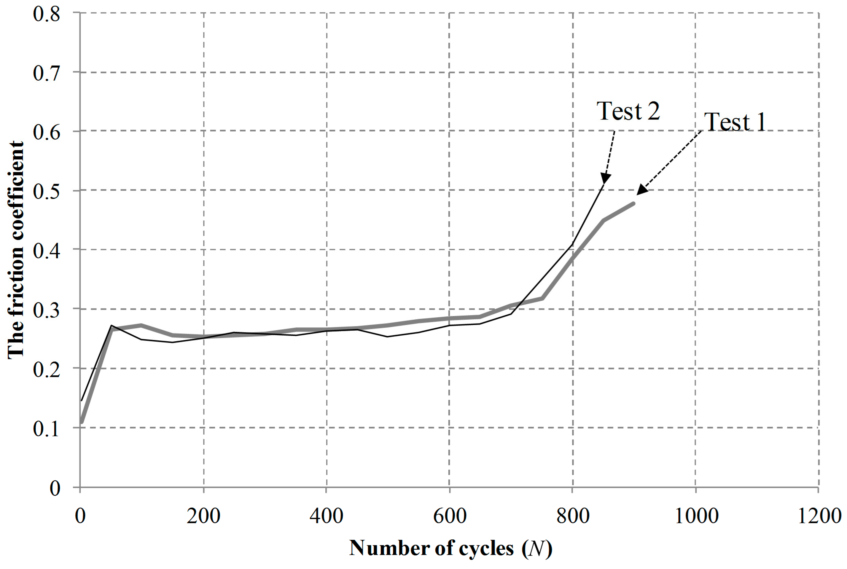 Materials 09 00237 g005 1024