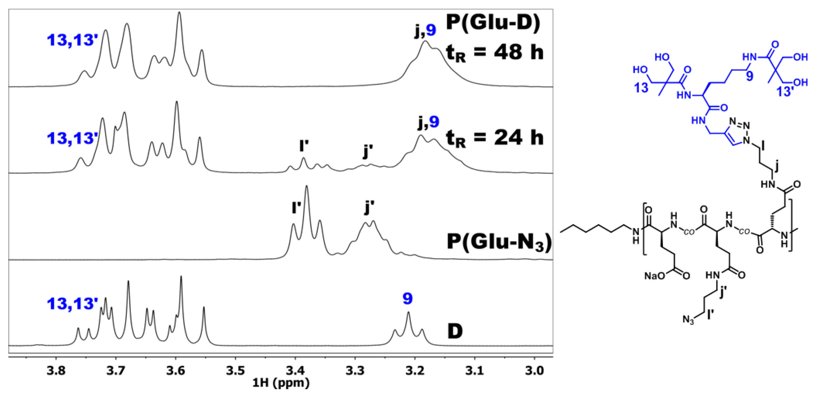 Materials 09 00242 g006 1024