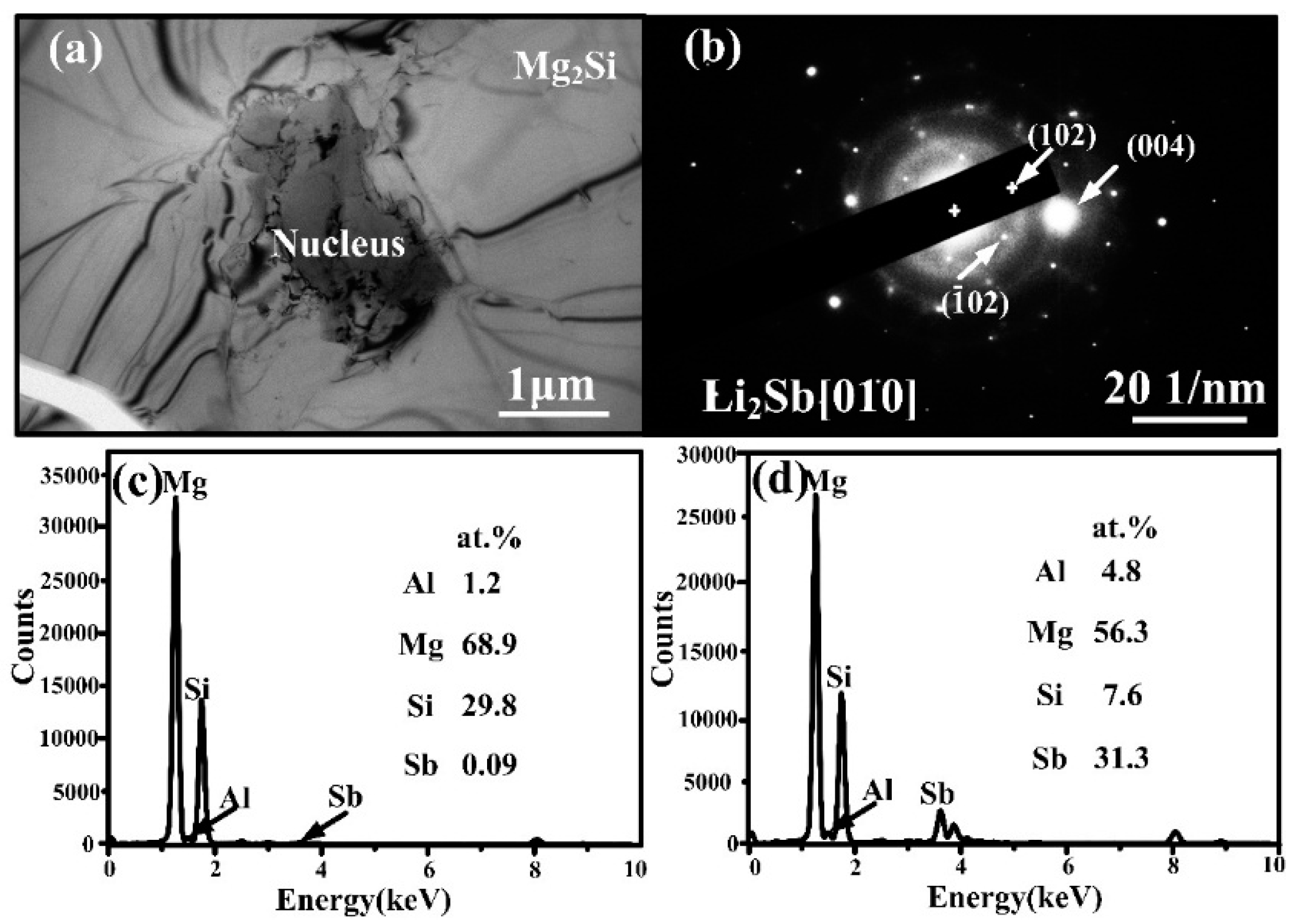 Materials 09 00243 g005 1024