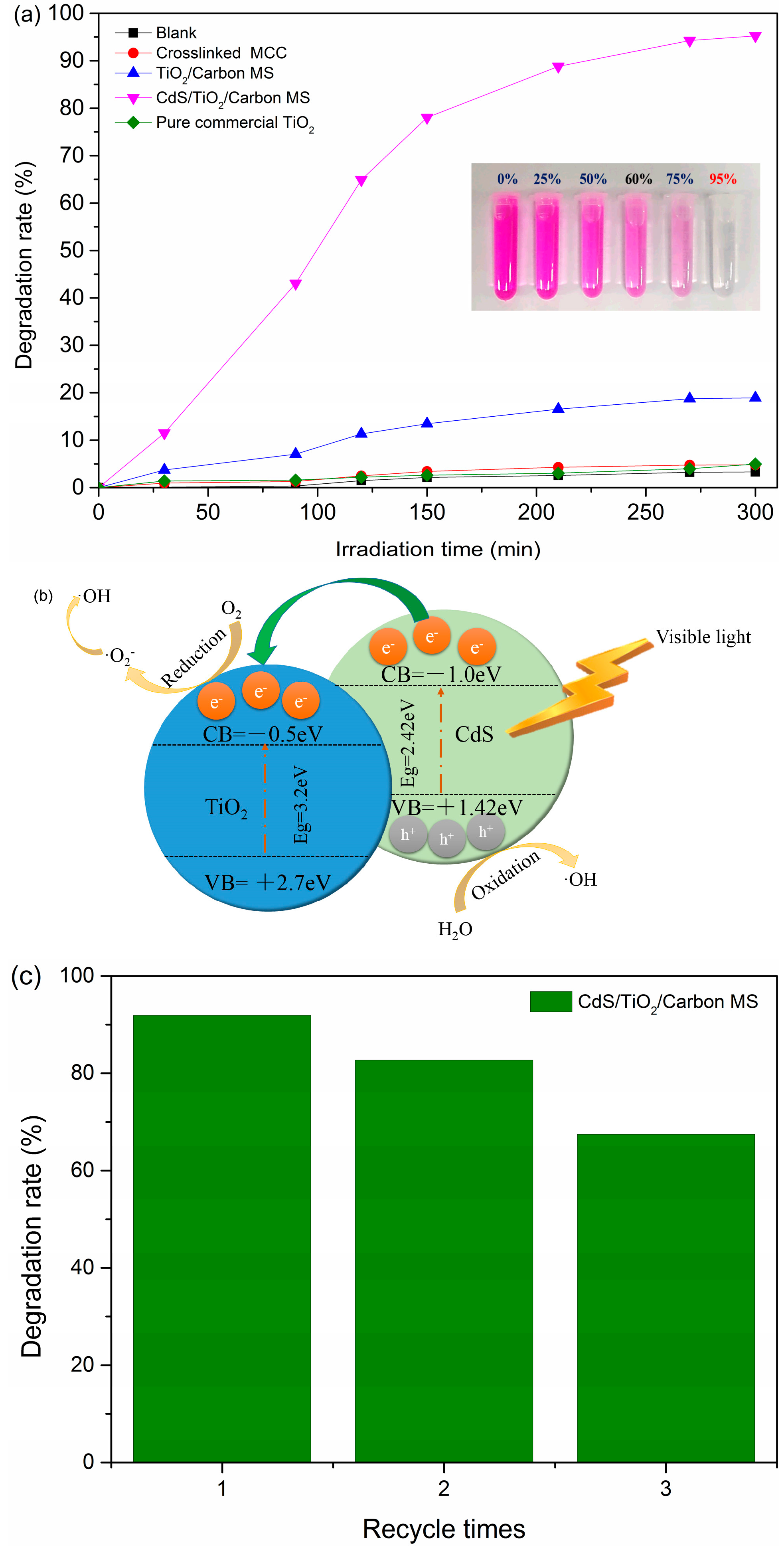 Materials 09 00245 g006
