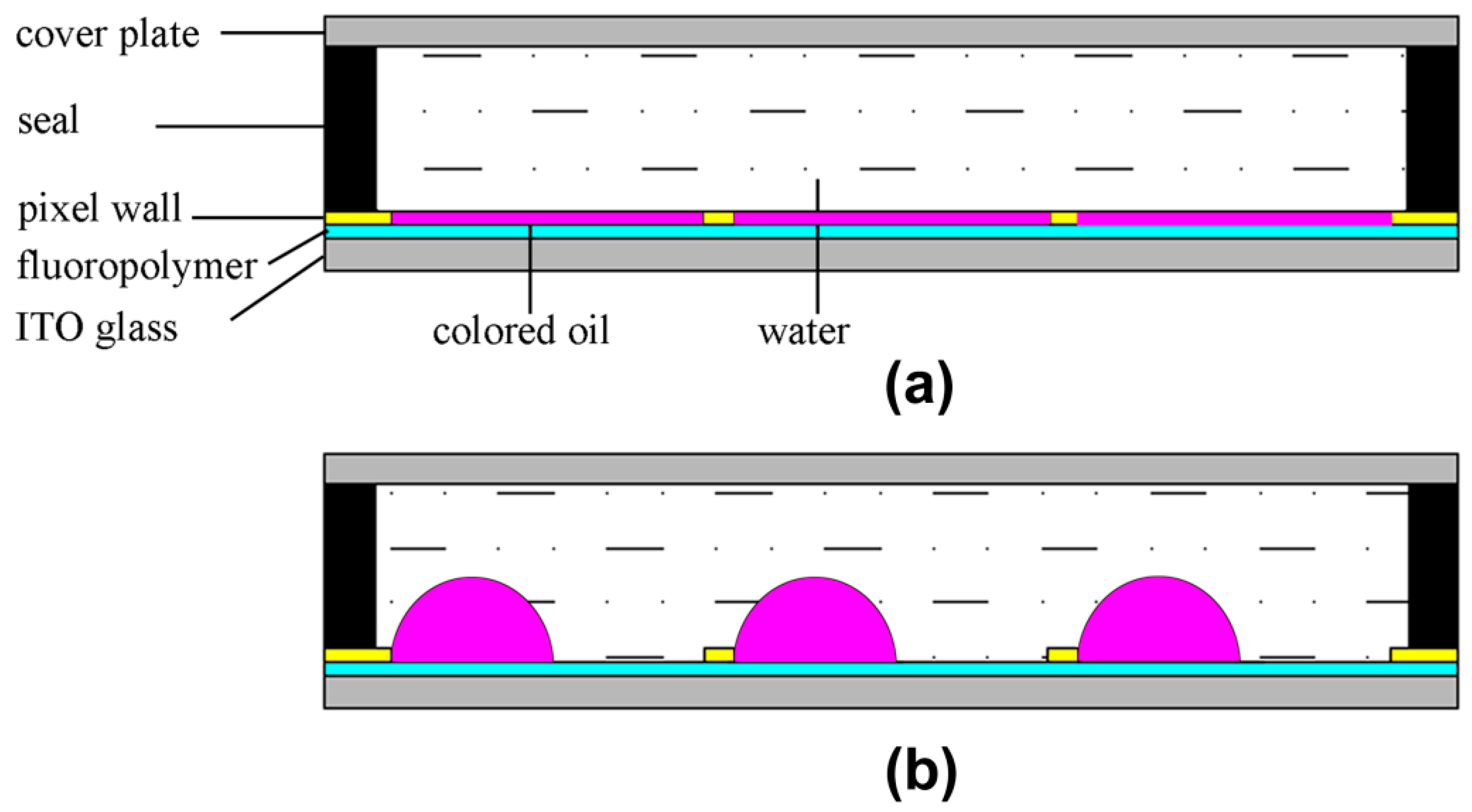 Materials 09 00250 g001 1024