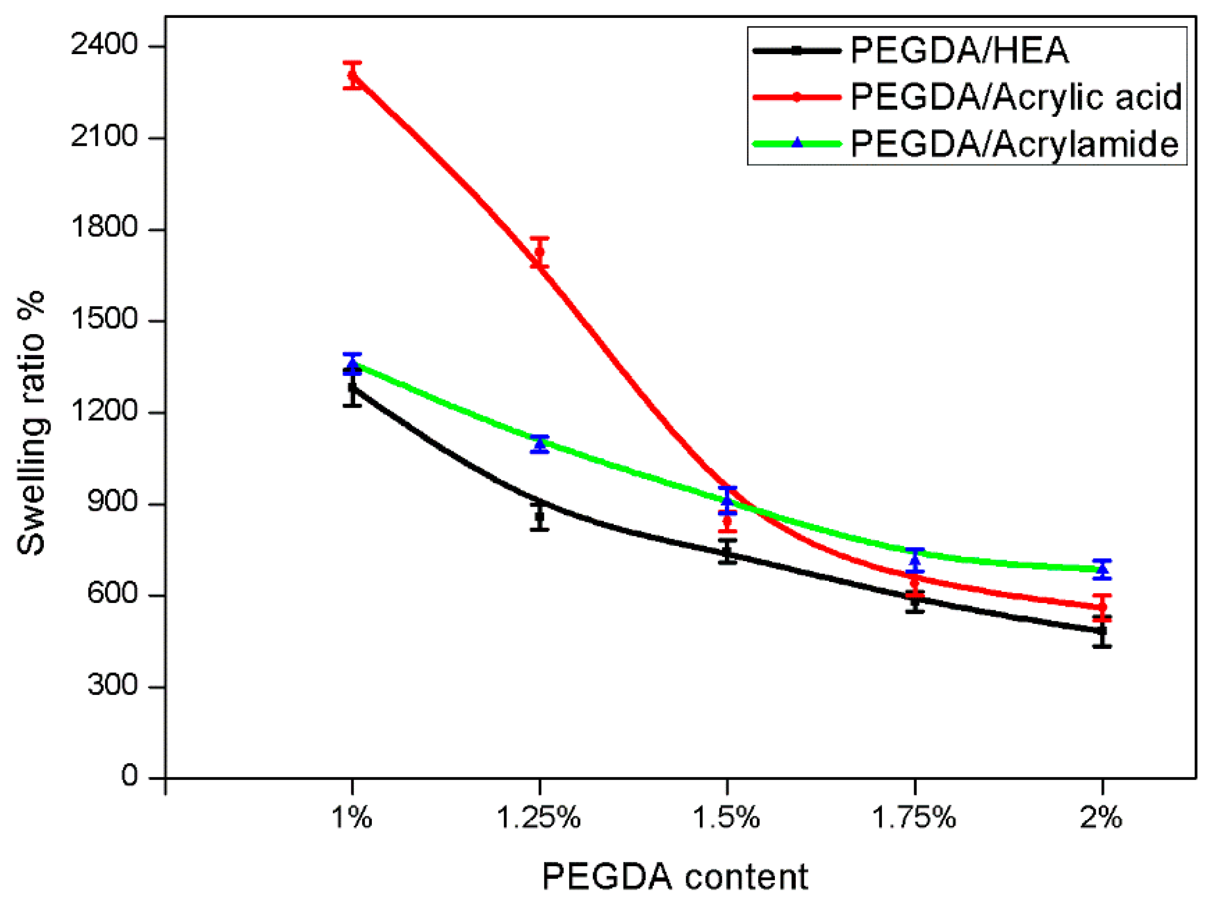 Materials 09 00250 g003 1024