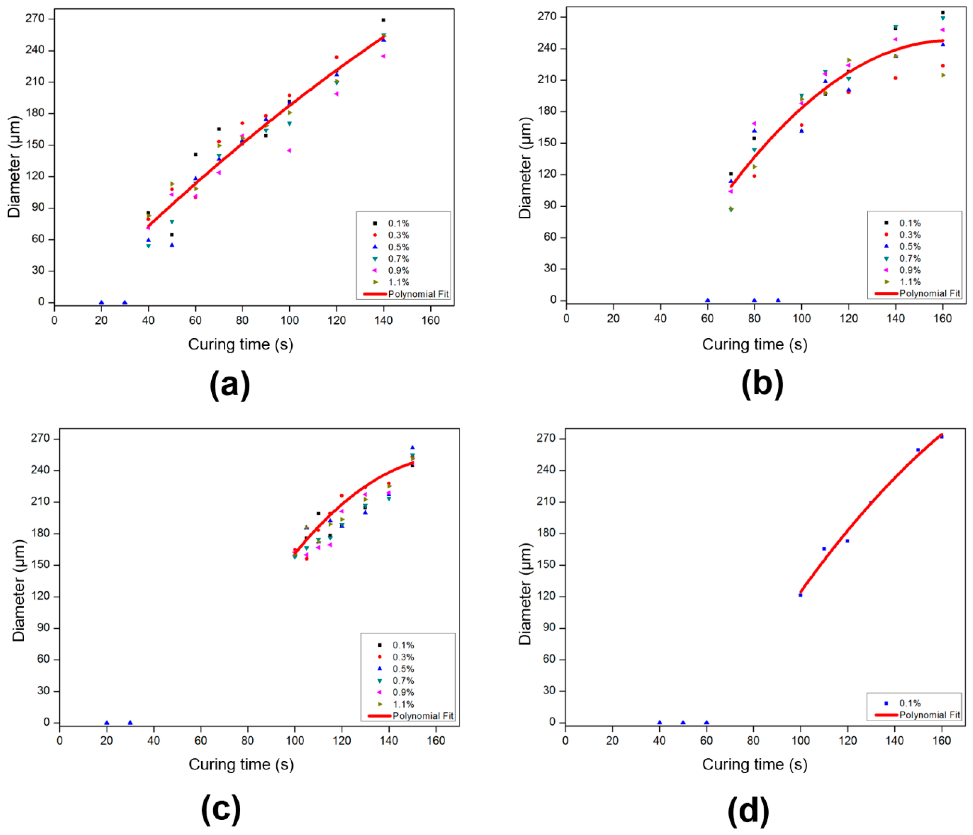 Materials 09 00250 g005 1024