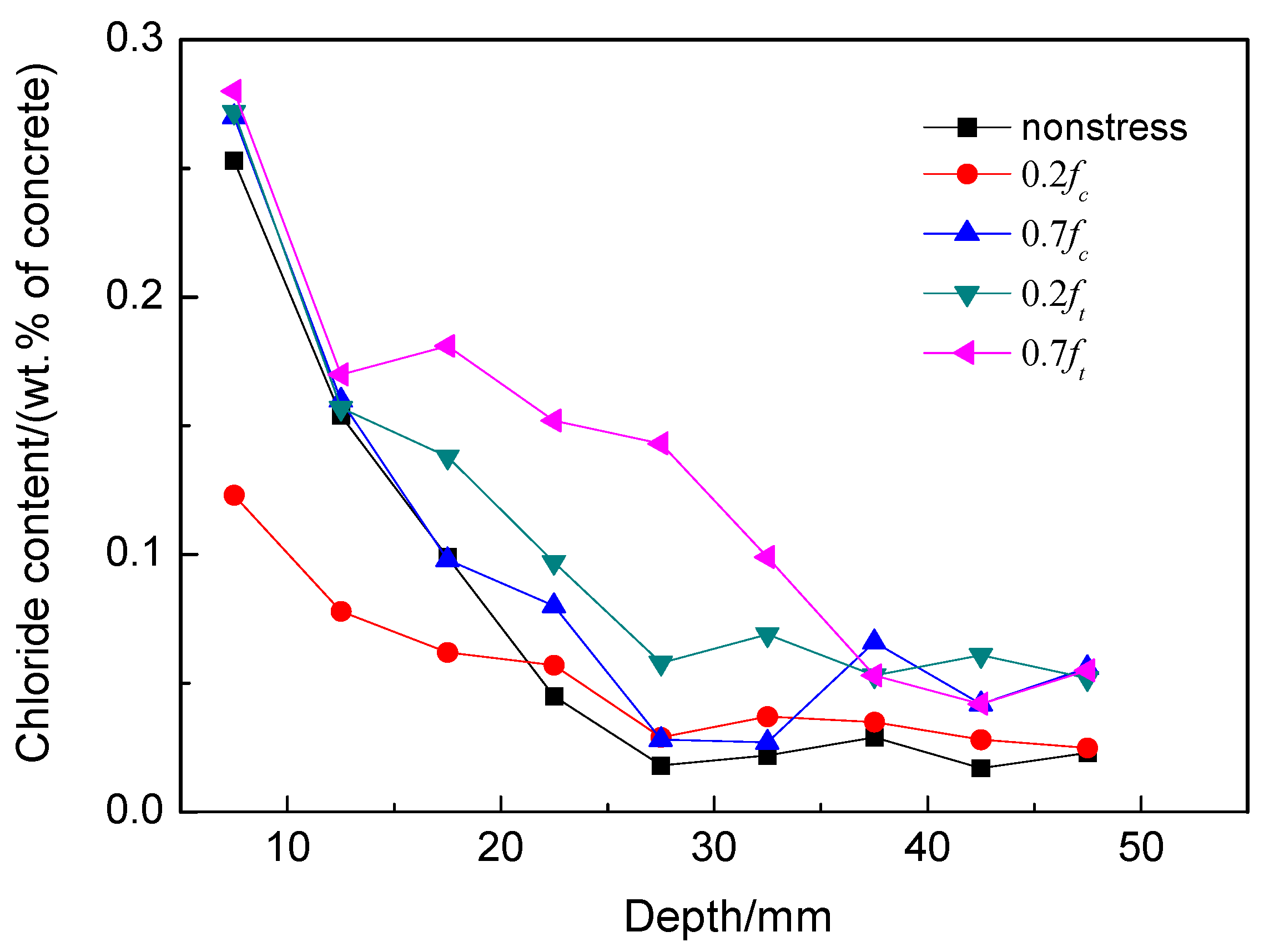 Materials 09 00252 g008 1024