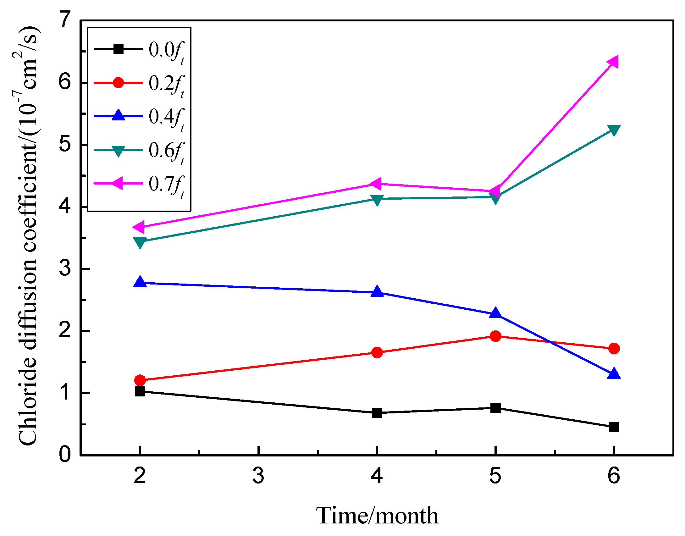 Materials 09 00252 g009 1024