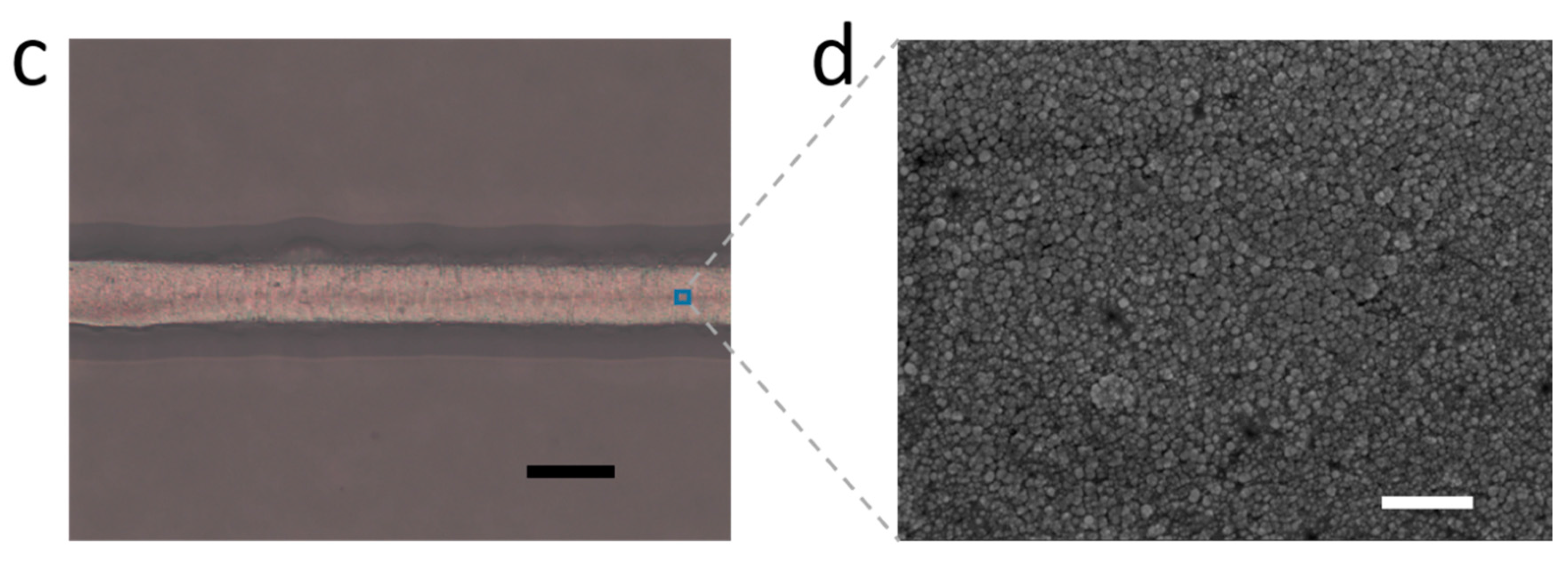 Materials 09 00253 g004b