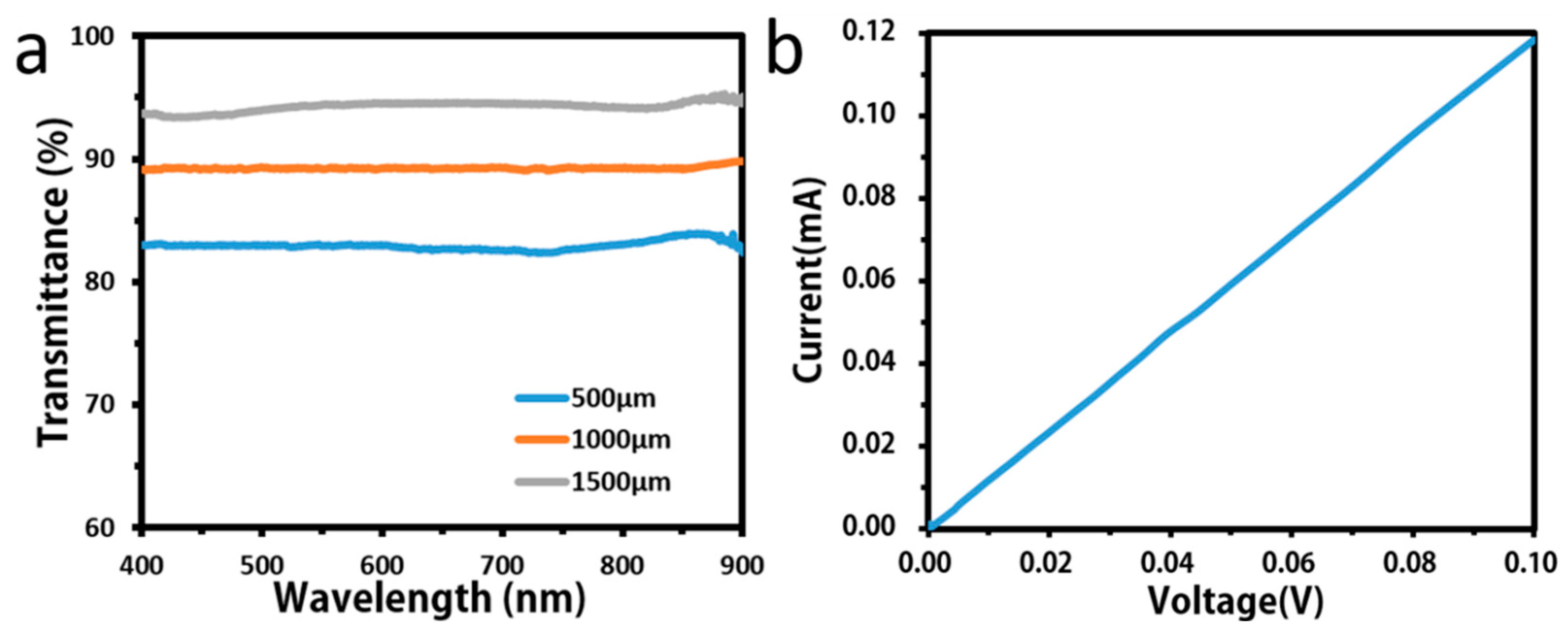 Materials 09 00253 g005