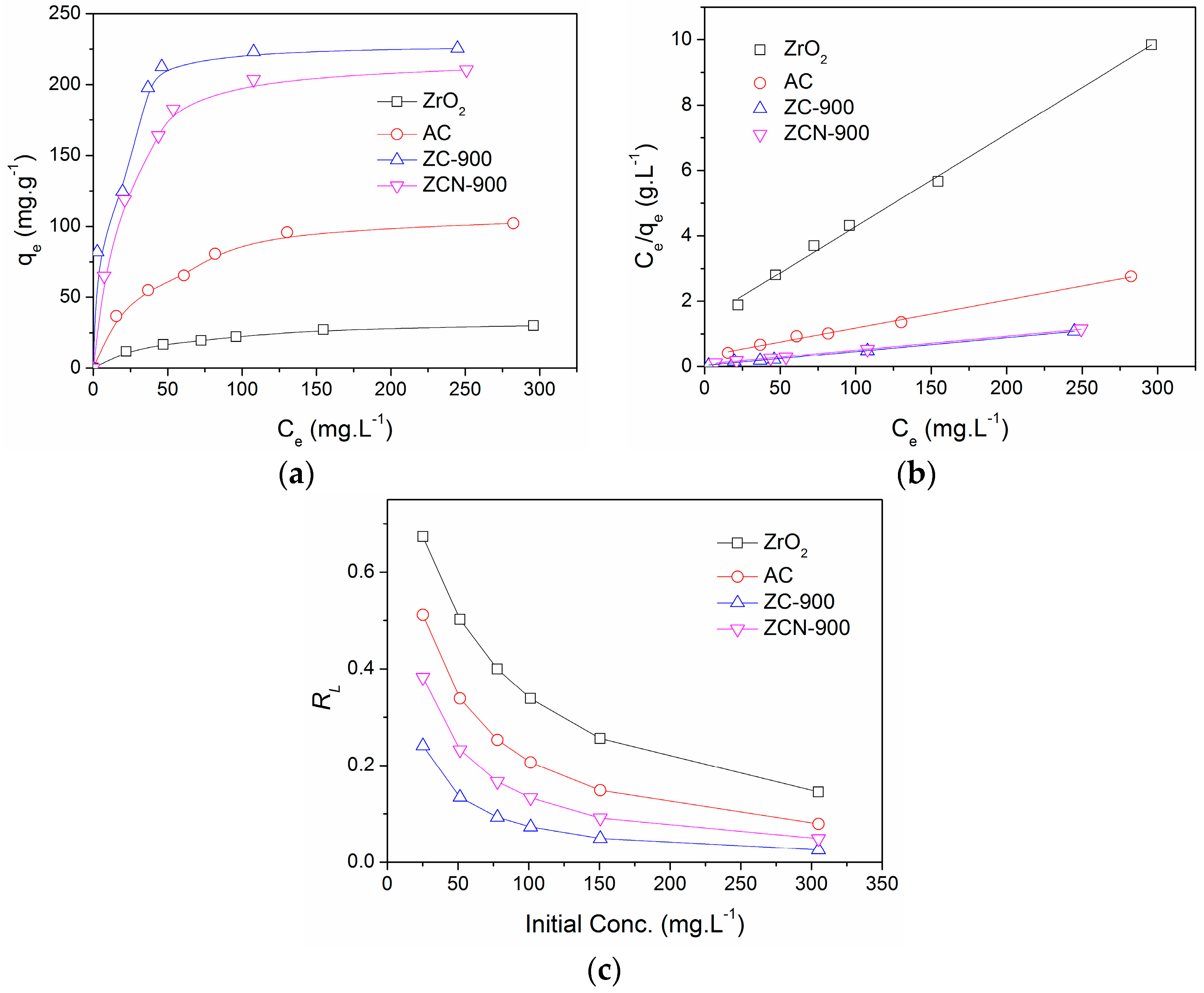 Materials 09 00261 g007
