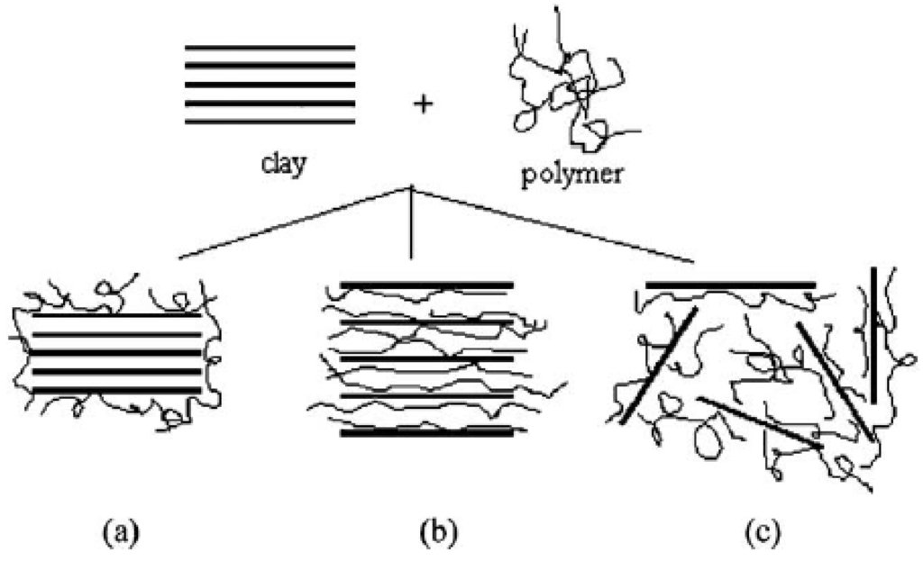 Materials | Free Full-Text | Polymer Nanocomposites—A Comparison 