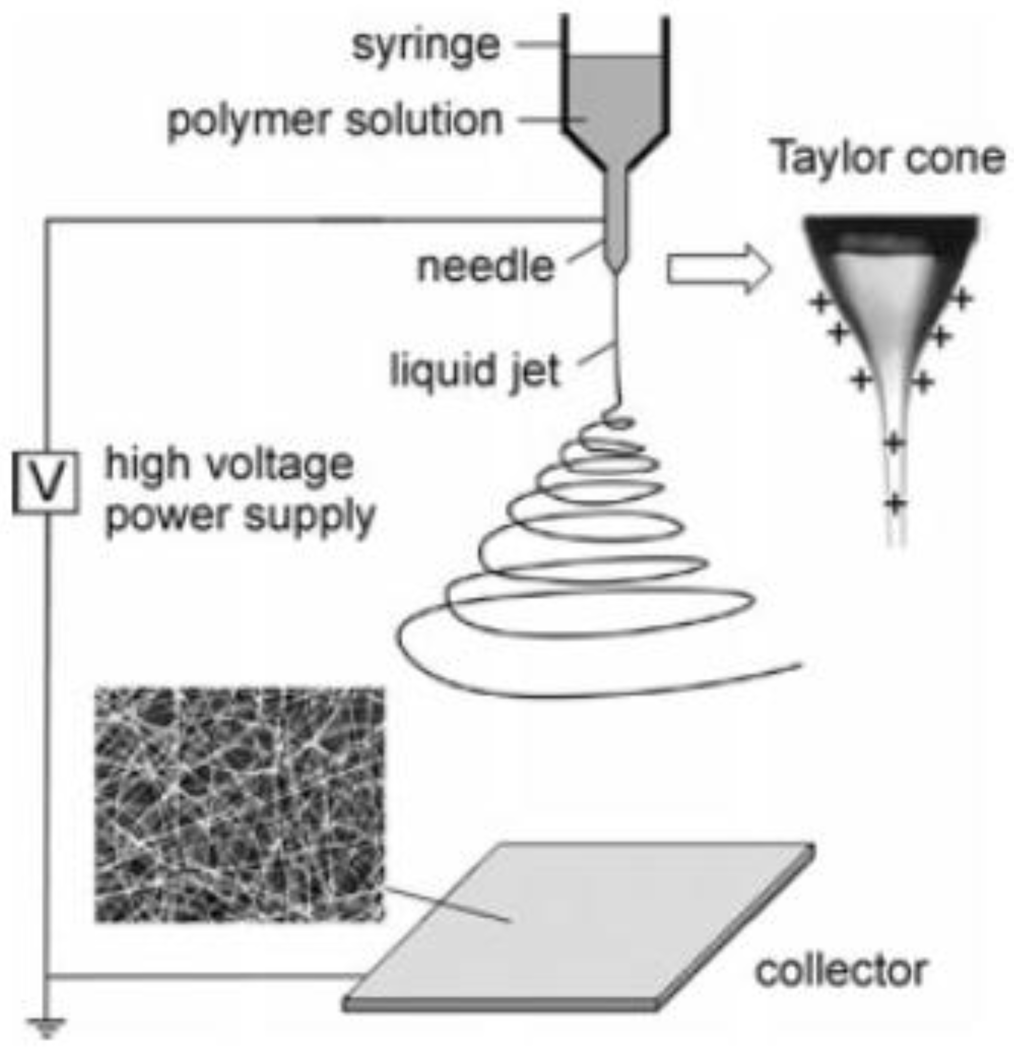 Materials | Free Full-Text | Polymer Nanocomposites—A Comparison 