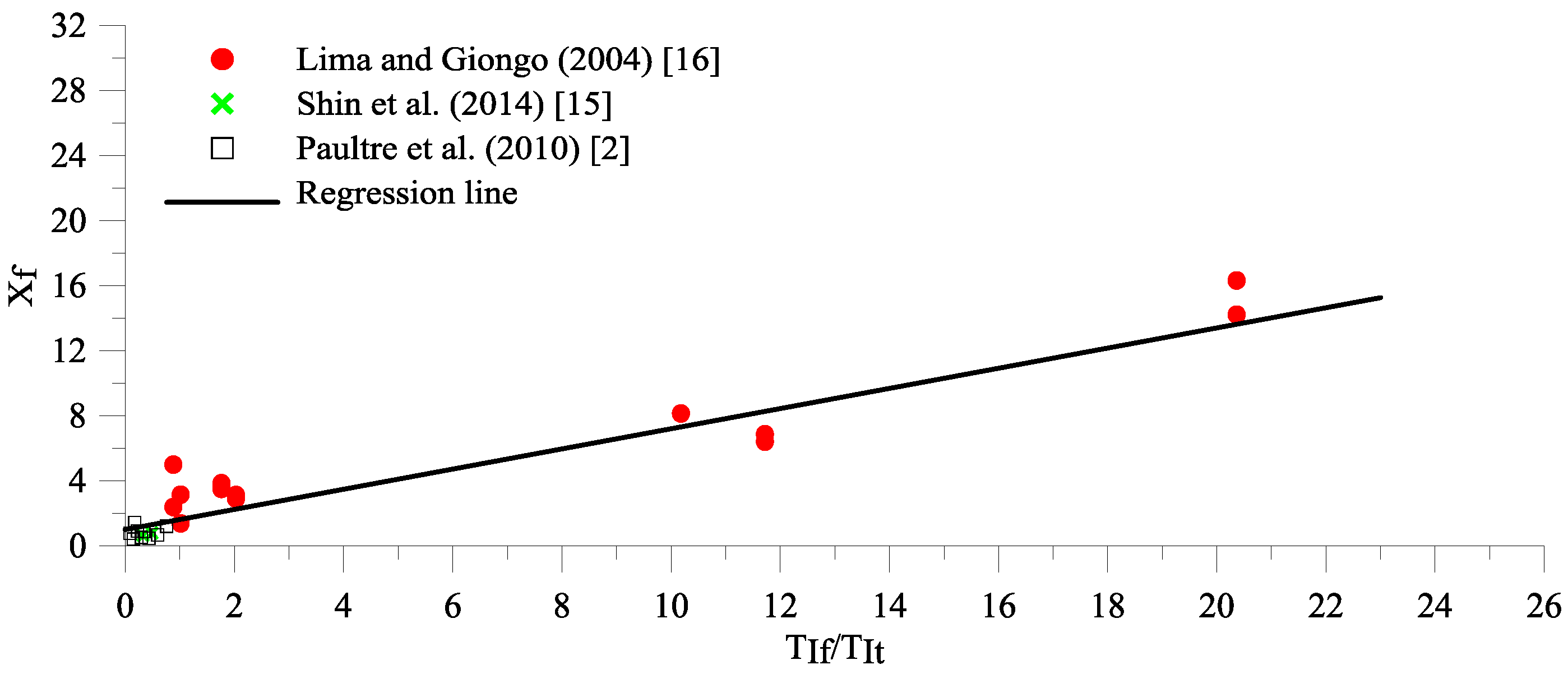 Materials 09 00264 g005