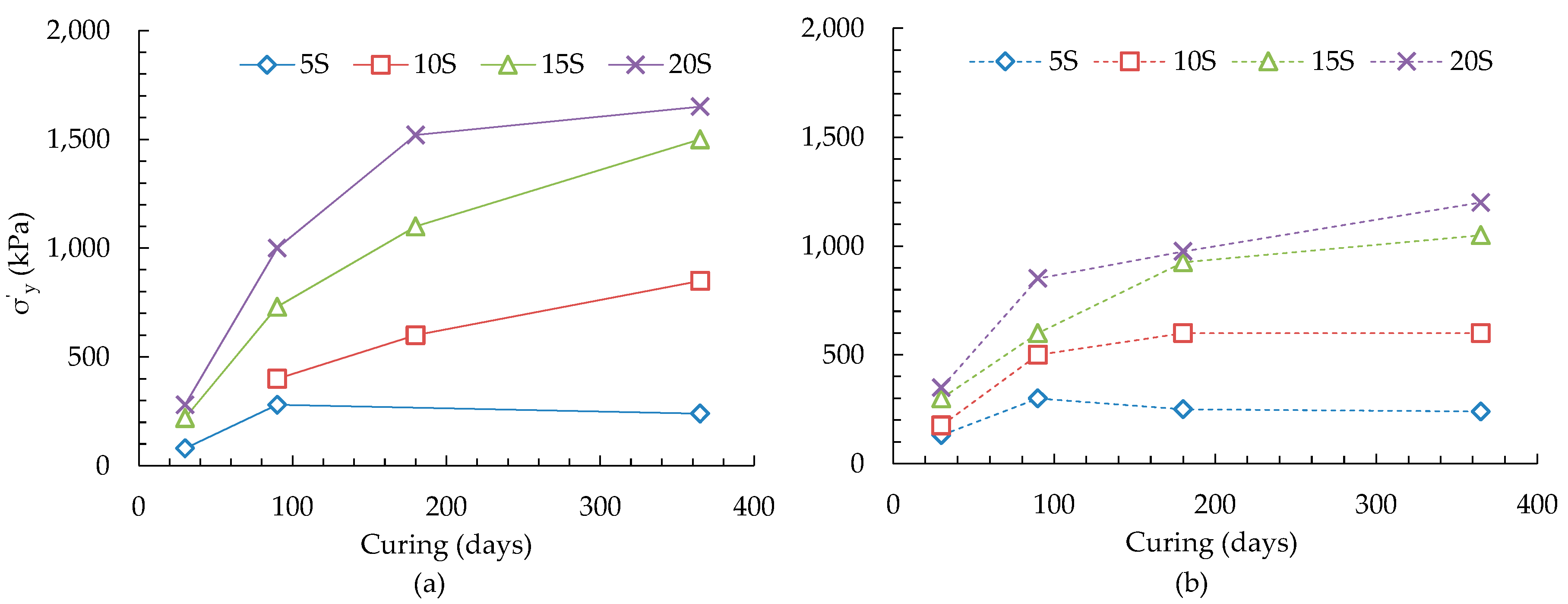 Materials 09 00289 g002 1024