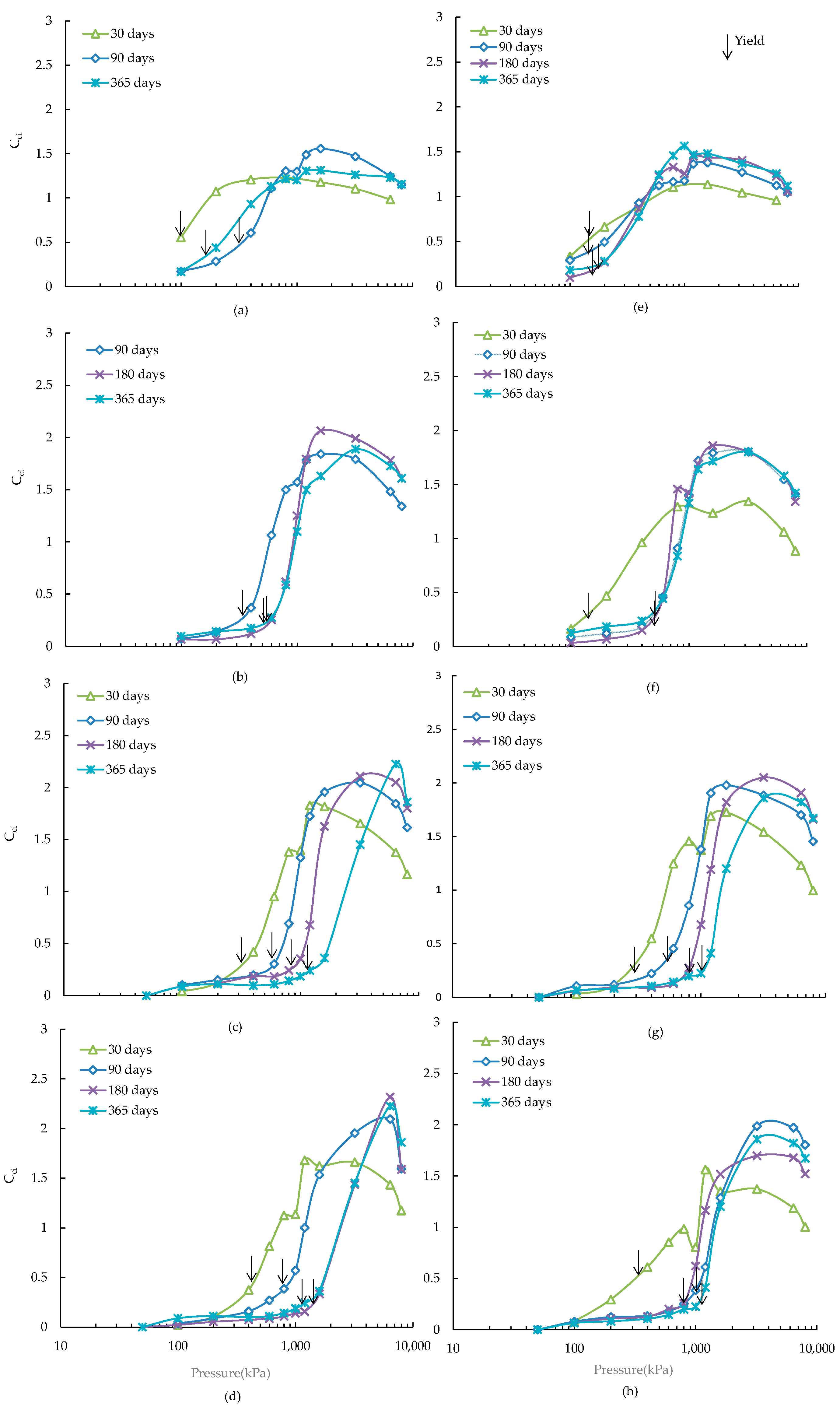 Materials 09 00289 g003 1024