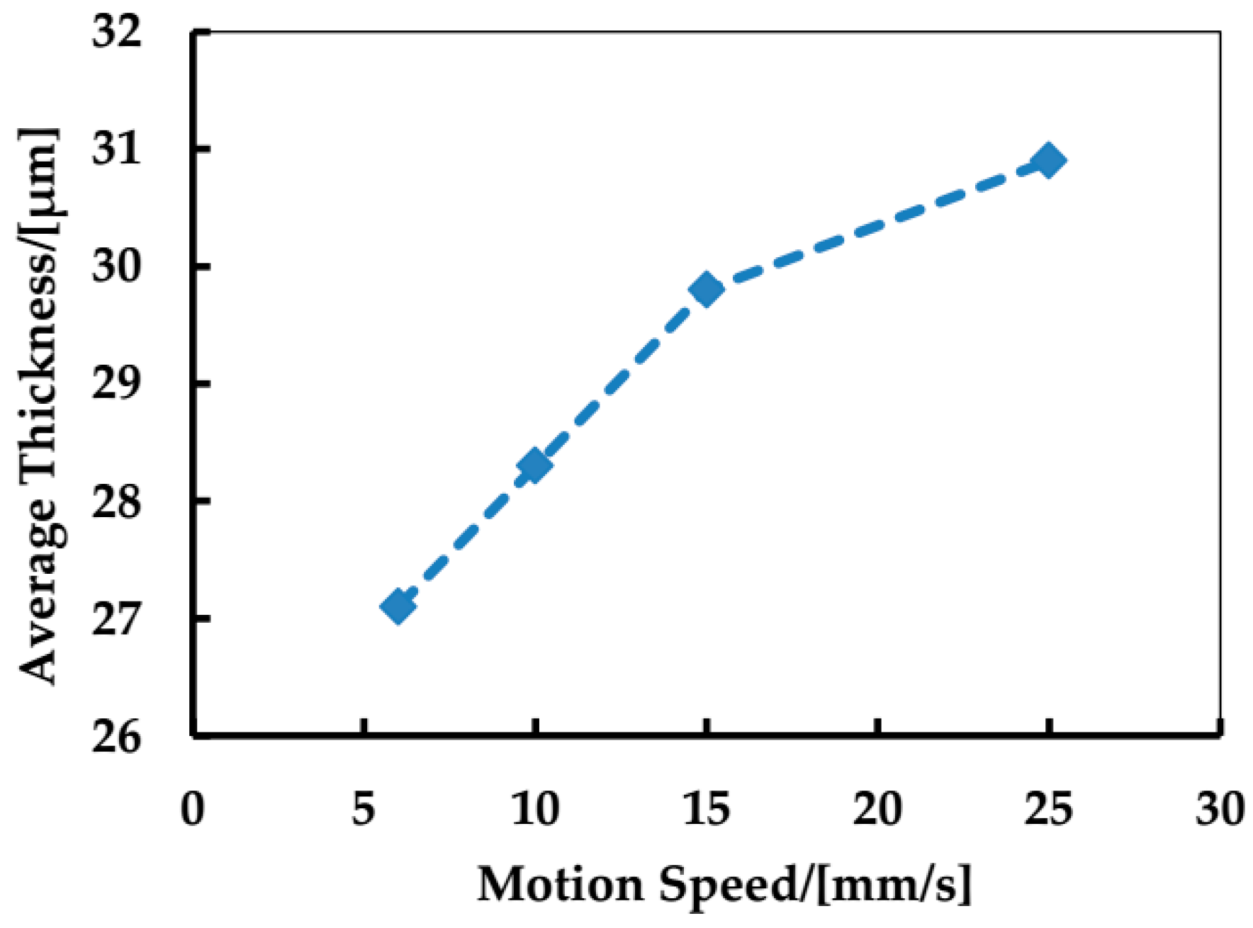 Materials 09 00292 g006 1024