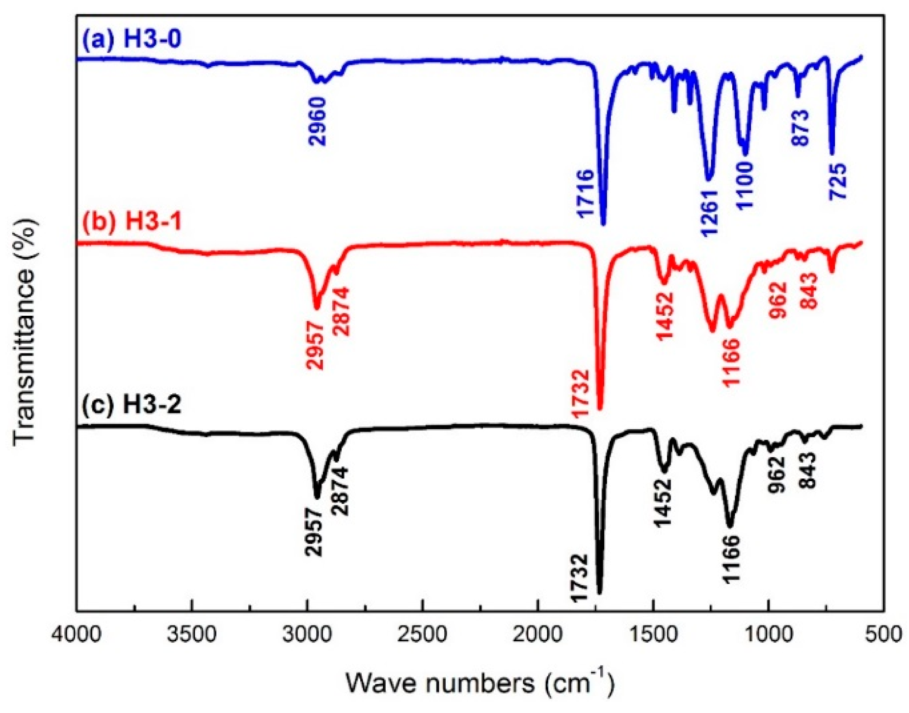 Materials 09 00302 g002 1024