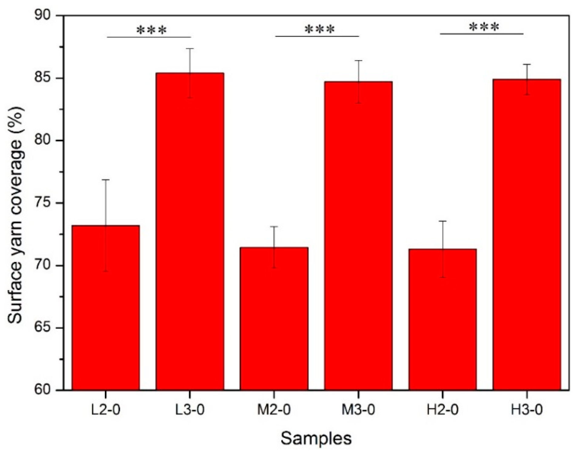 Materials 09 00302 g006 1024